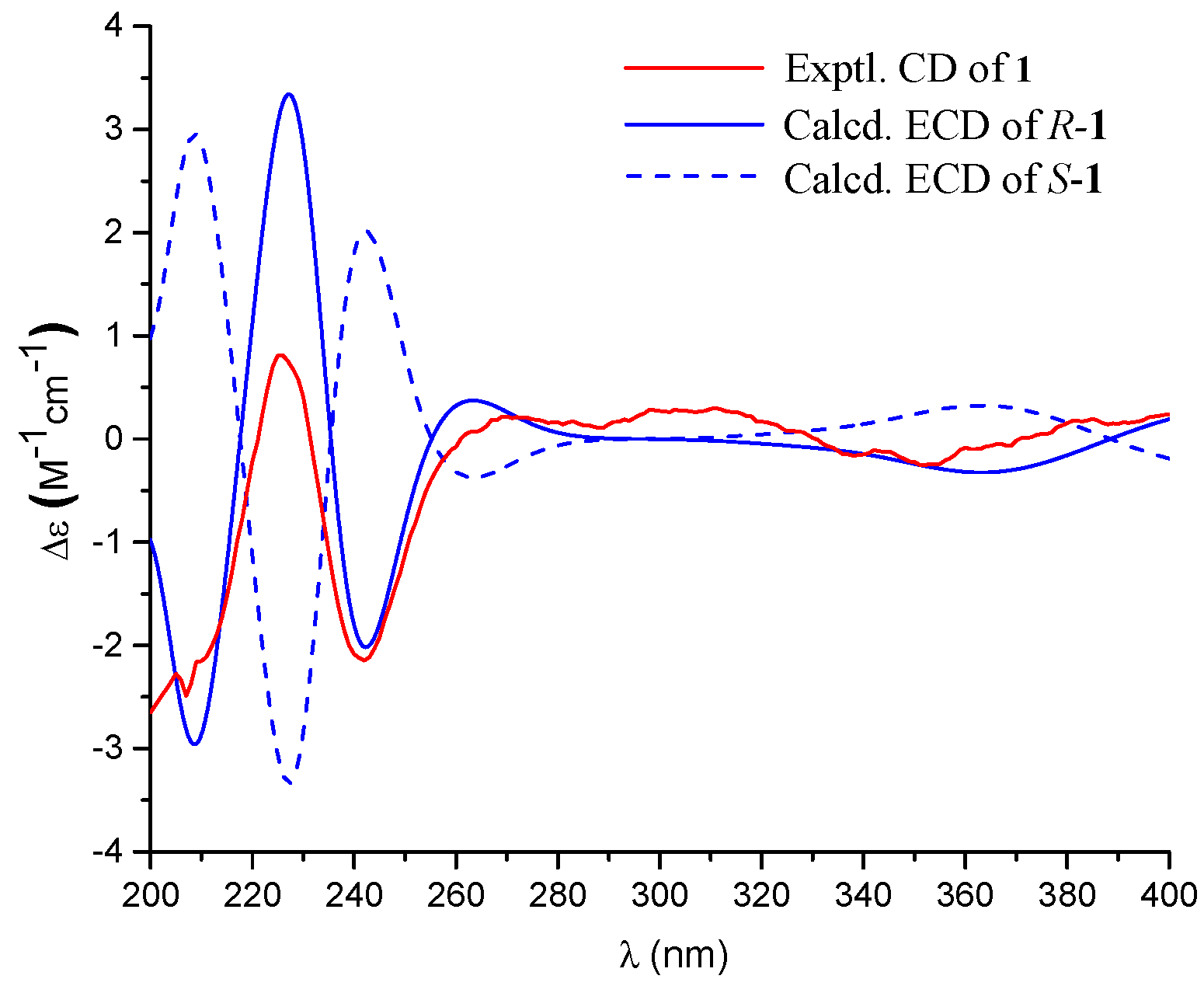 Marinedrugs 16 00358 g003 Marinedrugs 16 00358 g003