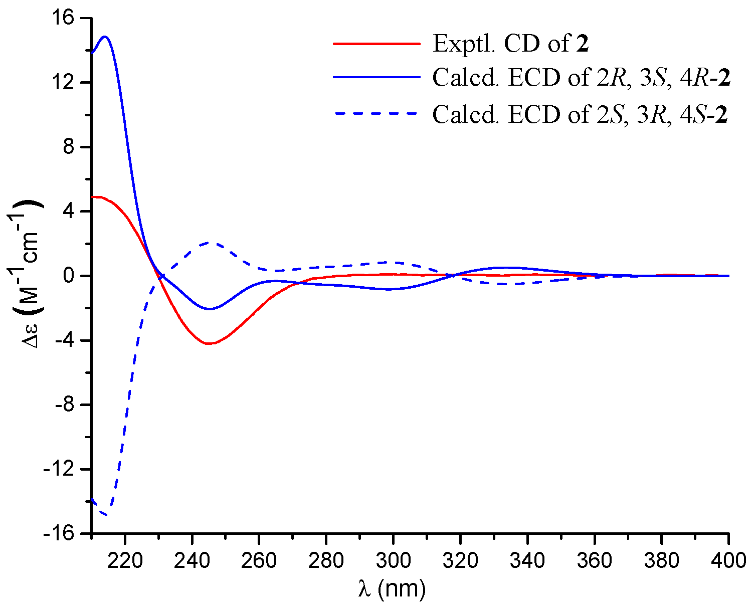 Marinedrugs 16 00358 g004 Marinedrugs 16 00358 g004