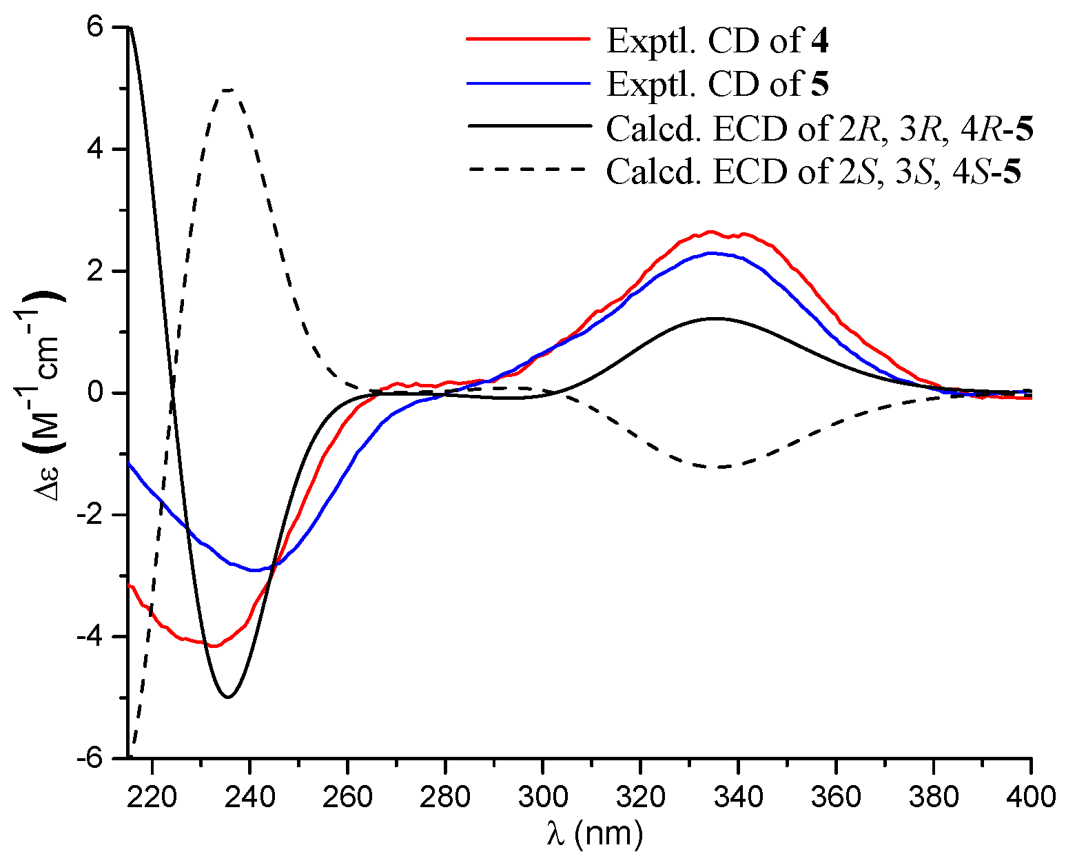Marinedrugs 16 00358 g005 Marinedrugs 16 00358 g005