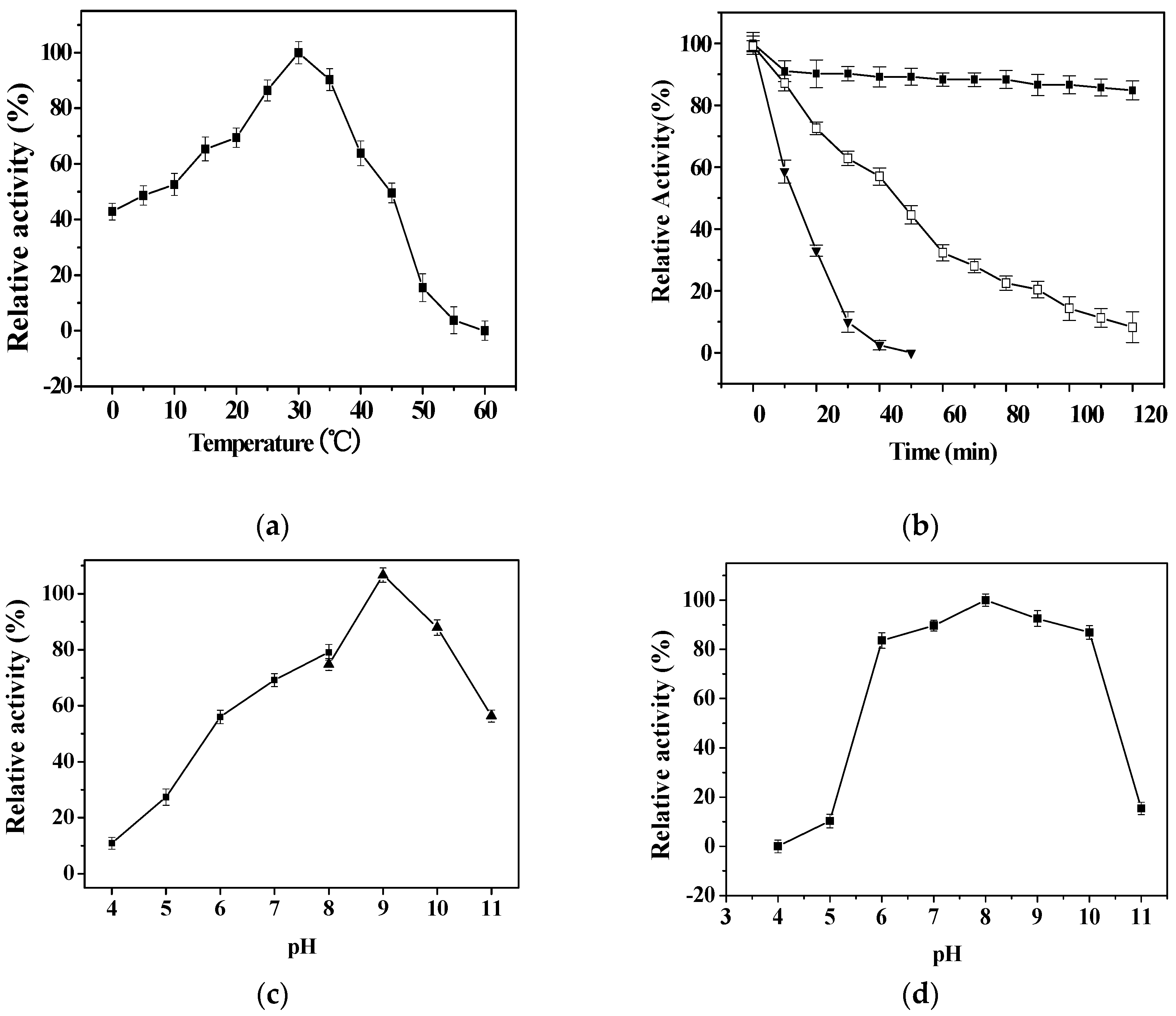 Marinedrugs 16 00359 g004