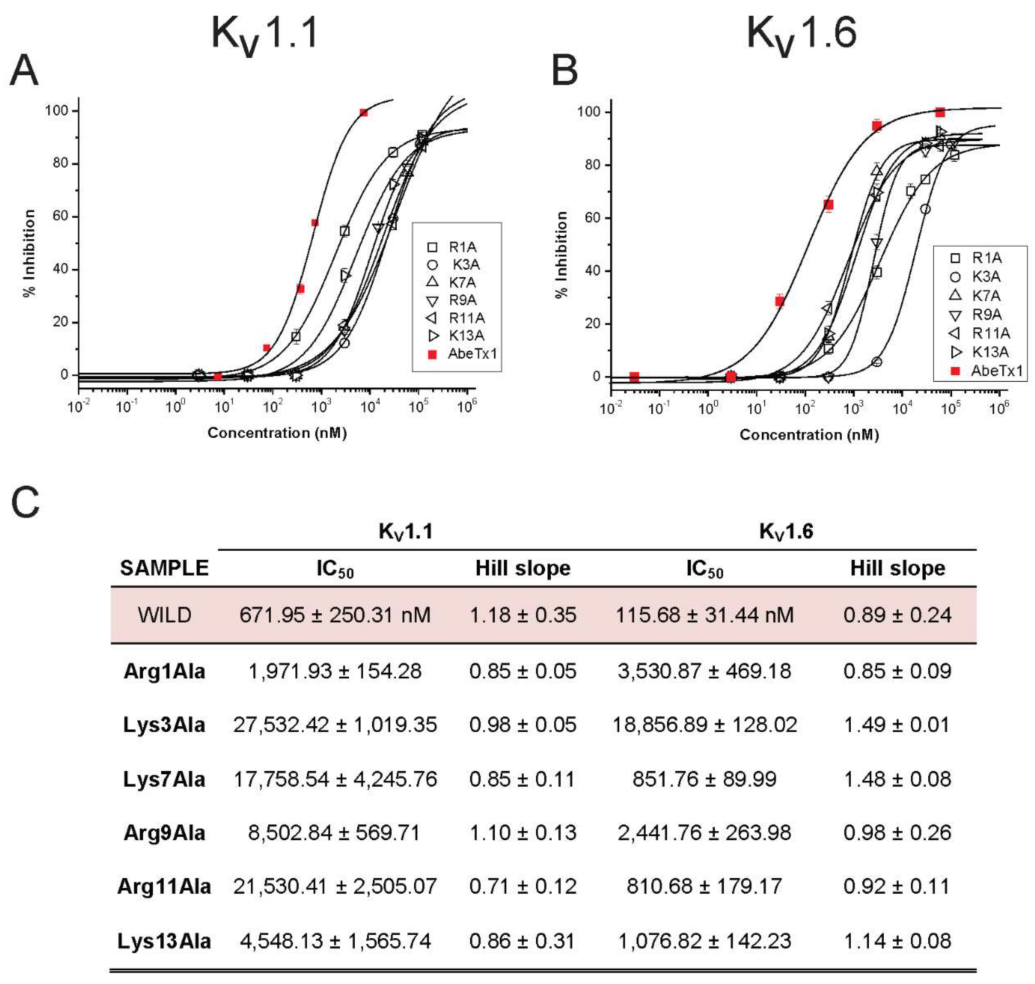 Marinedrugs 16 00360 g009 Marinedrugs 16 00360 g009