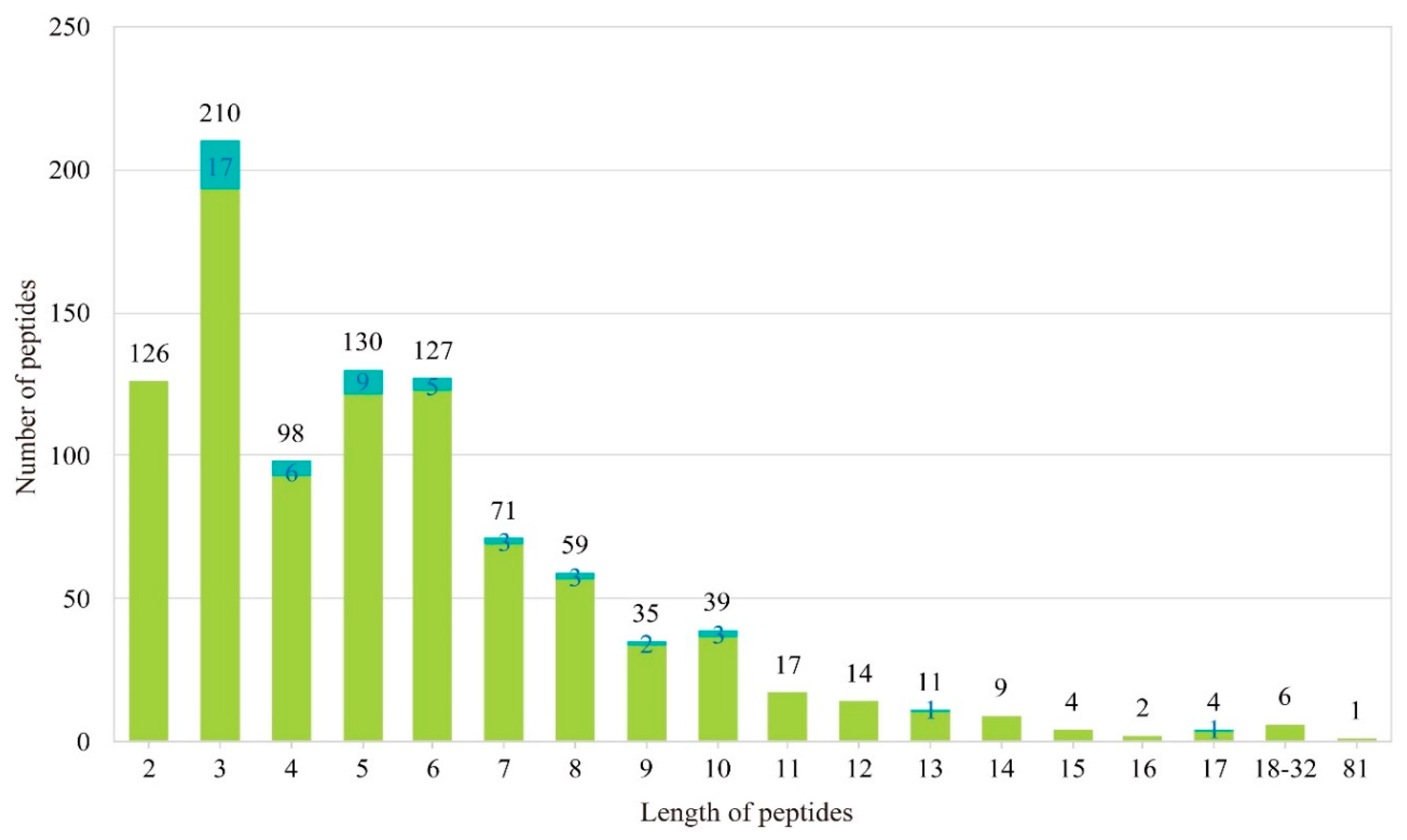 Marinedrugs 16 00365 g001