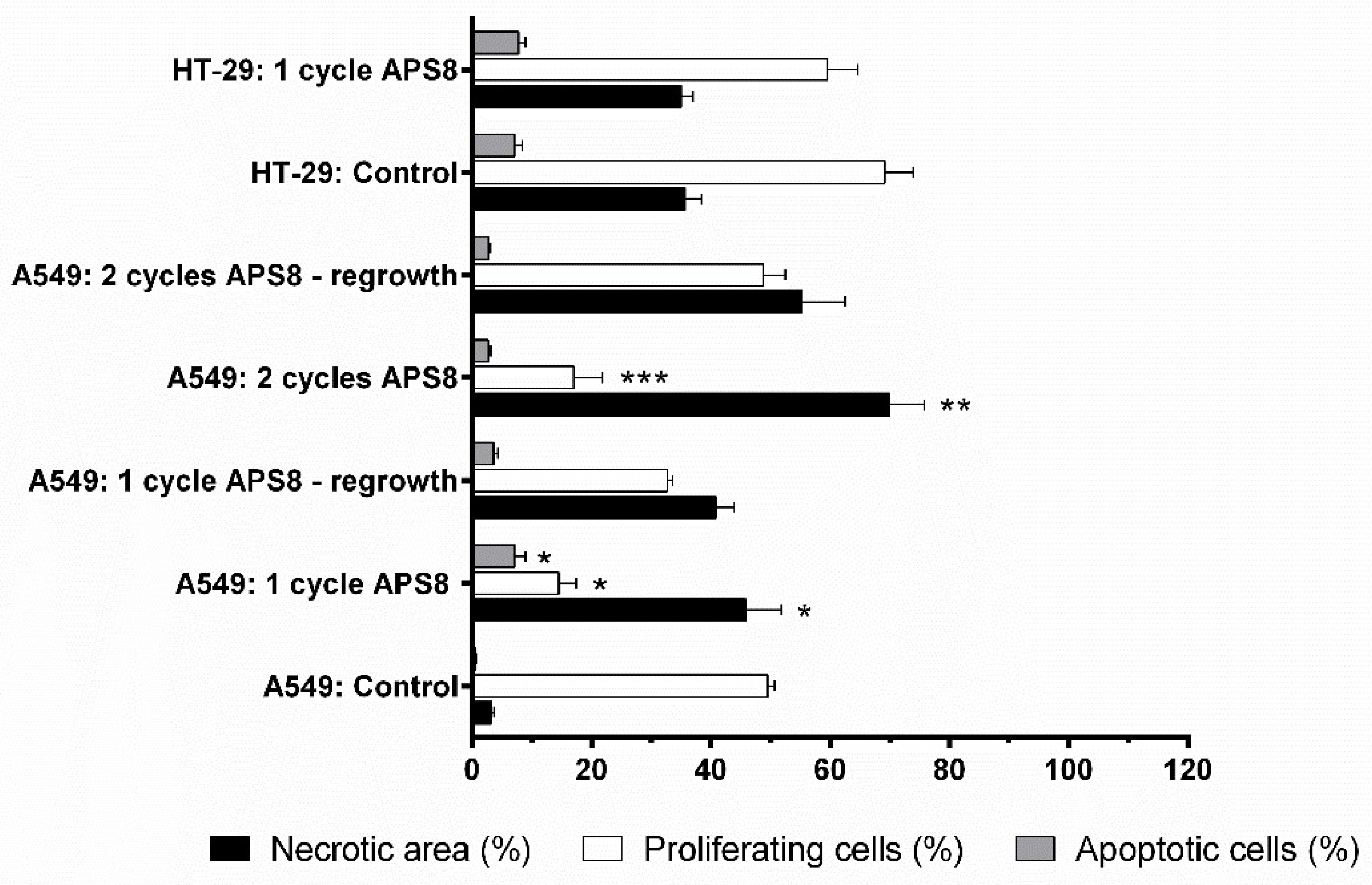 Marinedrugs 16 00367 g007