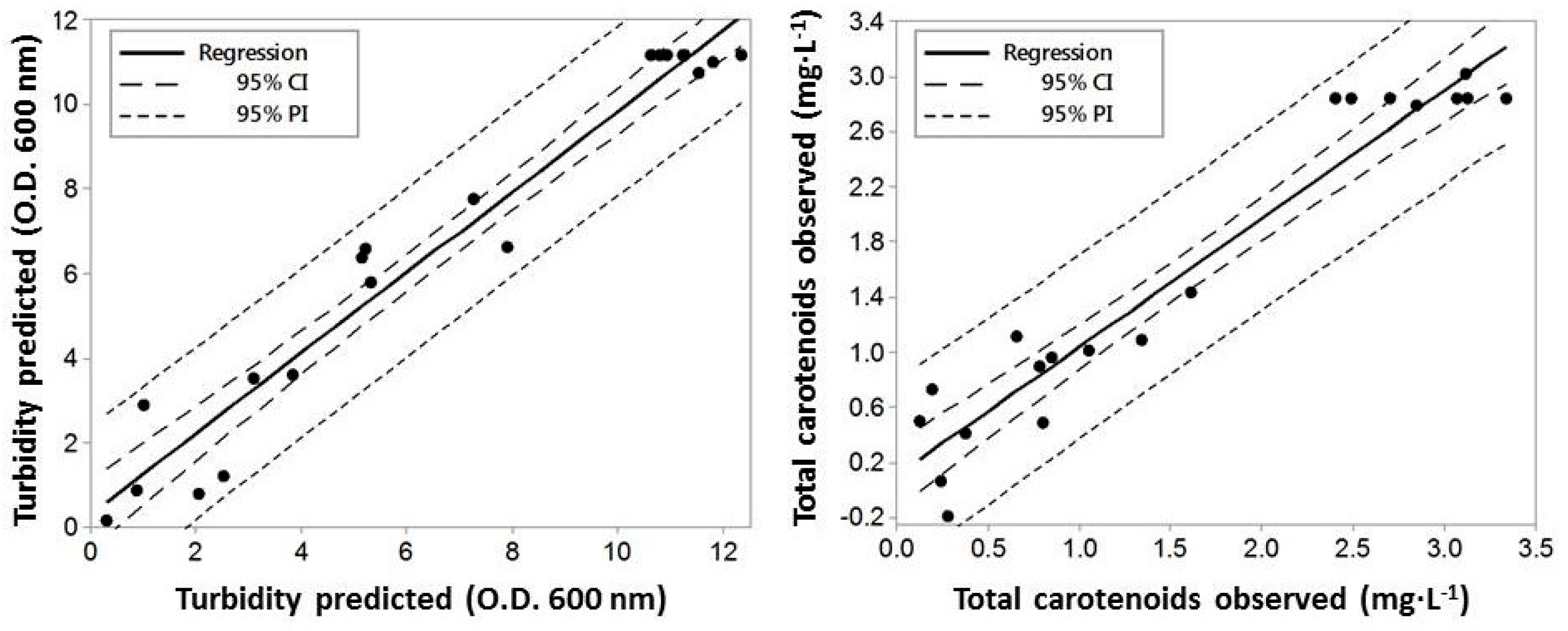 Marinedrugs 16 00372 g003 Marinedrugs 16 00372 g003
