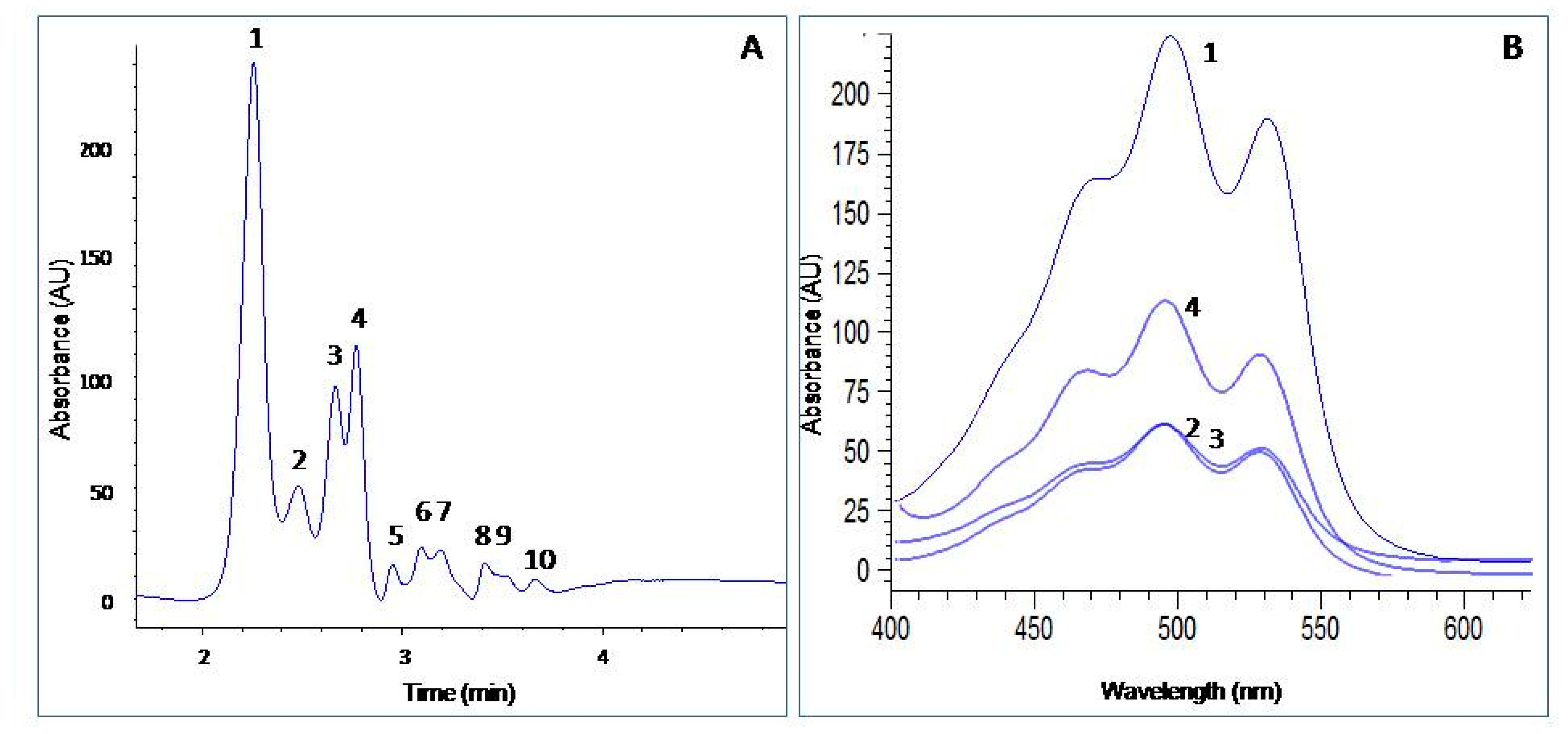 Marinedrugs 16 00372 g004 Marinedrugs 16 00372 g004