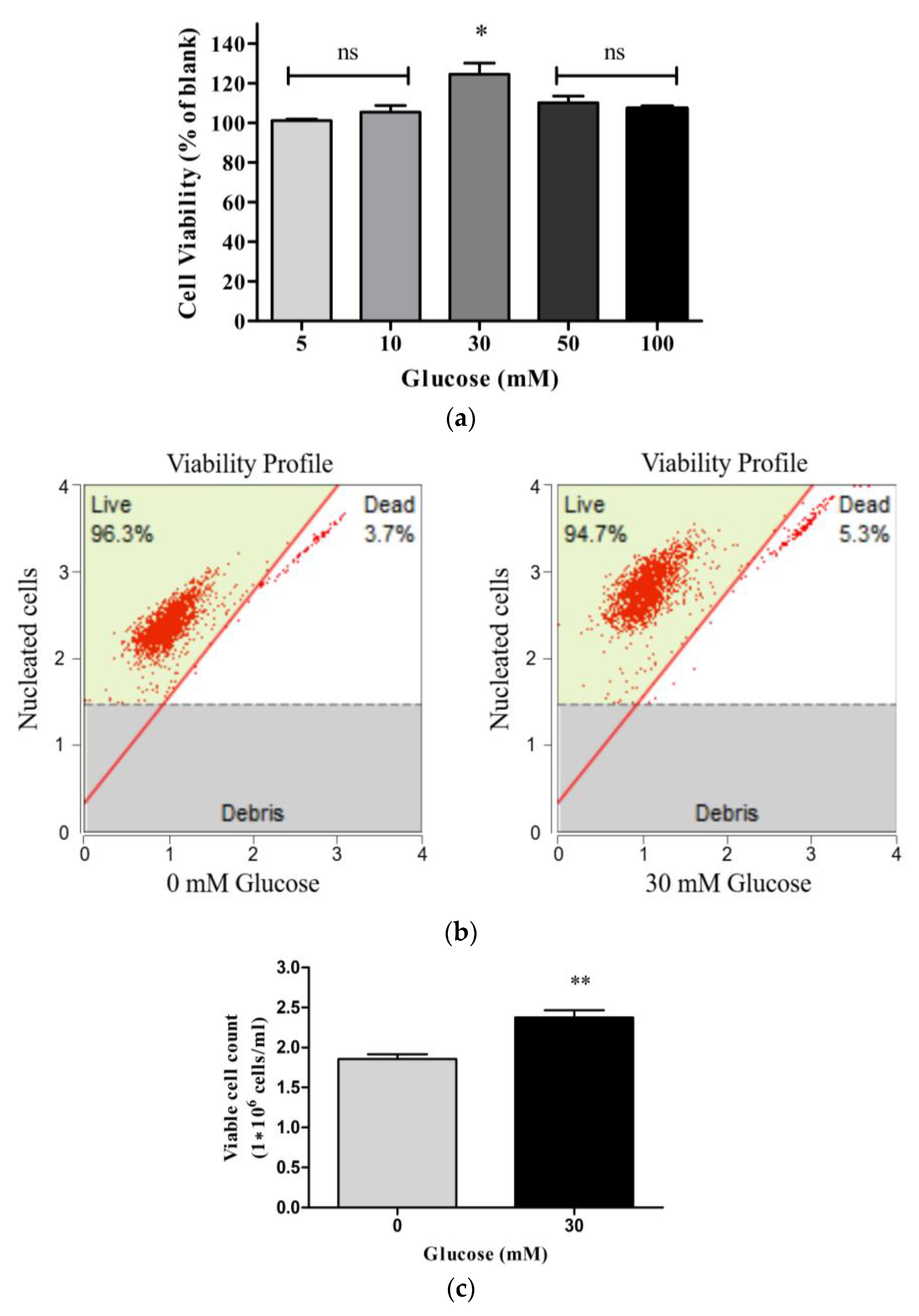 Marinedrugs 16 00375 g002 Marinedrugs 16 00375 g002