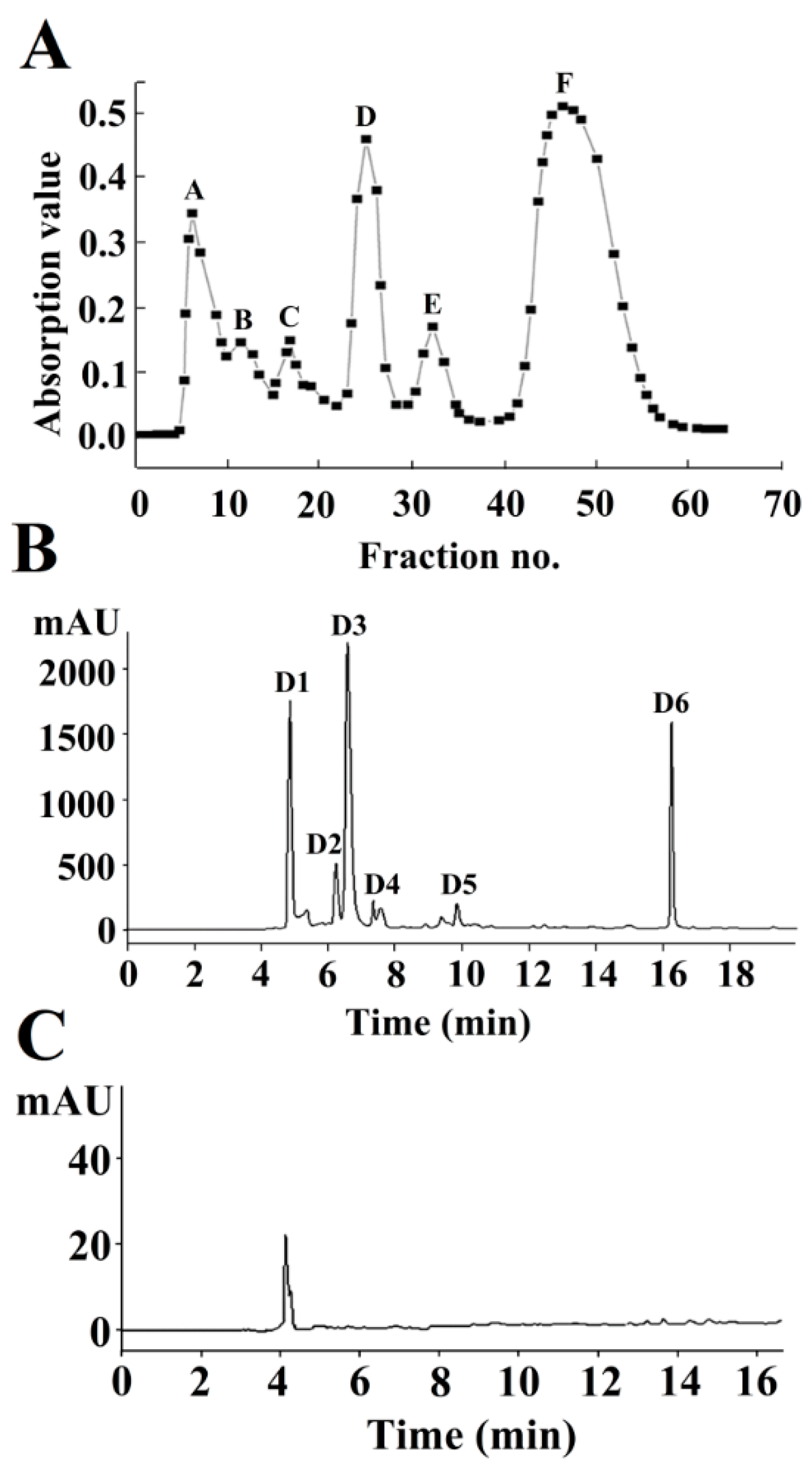 Marinedrugs 16 00377 g001 Marinedrugs 16 00377 g001