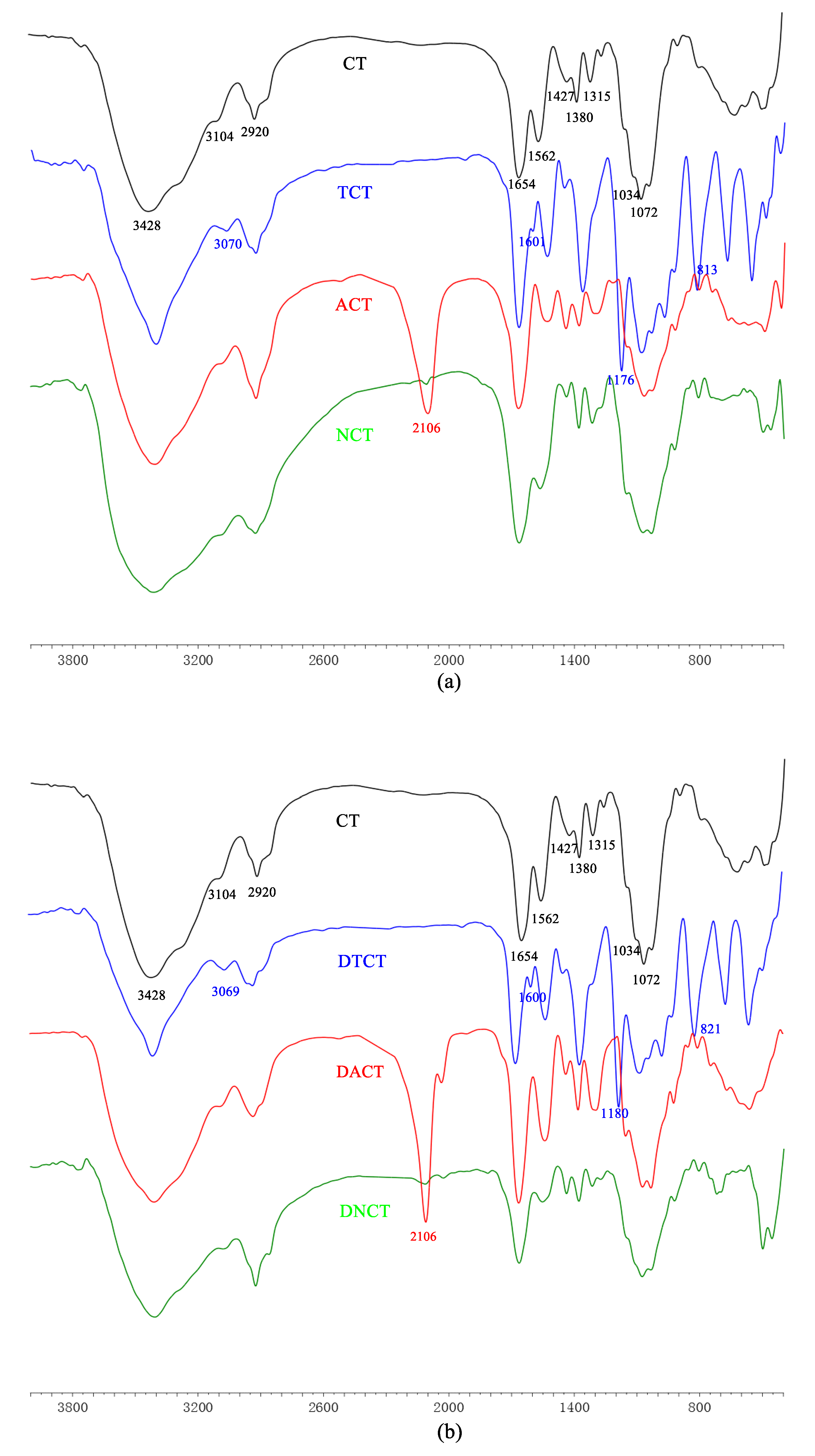 Marinedrugs 16 00380 g001 Marinedrugs 16 00380 g001