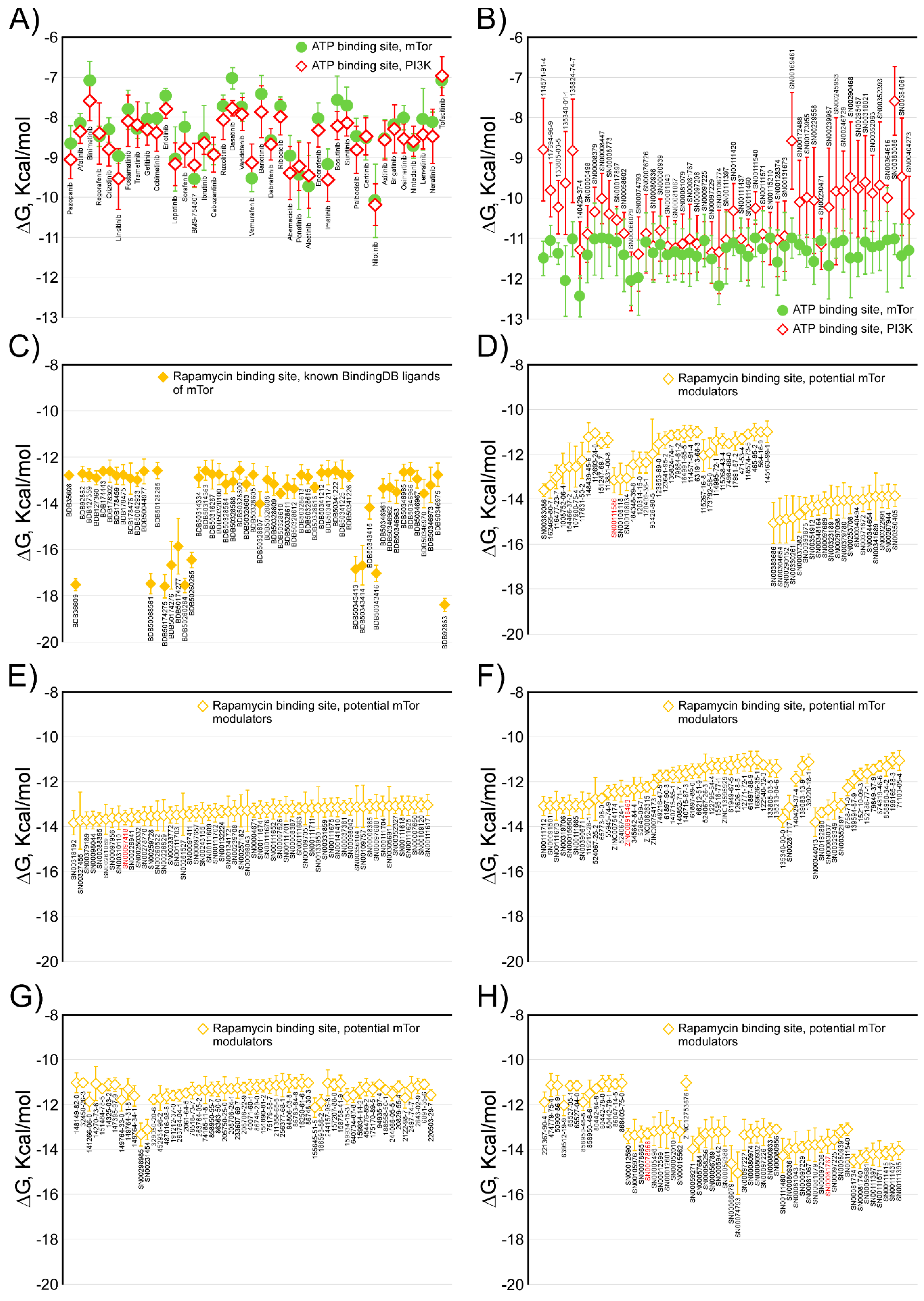 Marinedrugs 16 00385 g003a Marinedrugs 16 00385 g003a