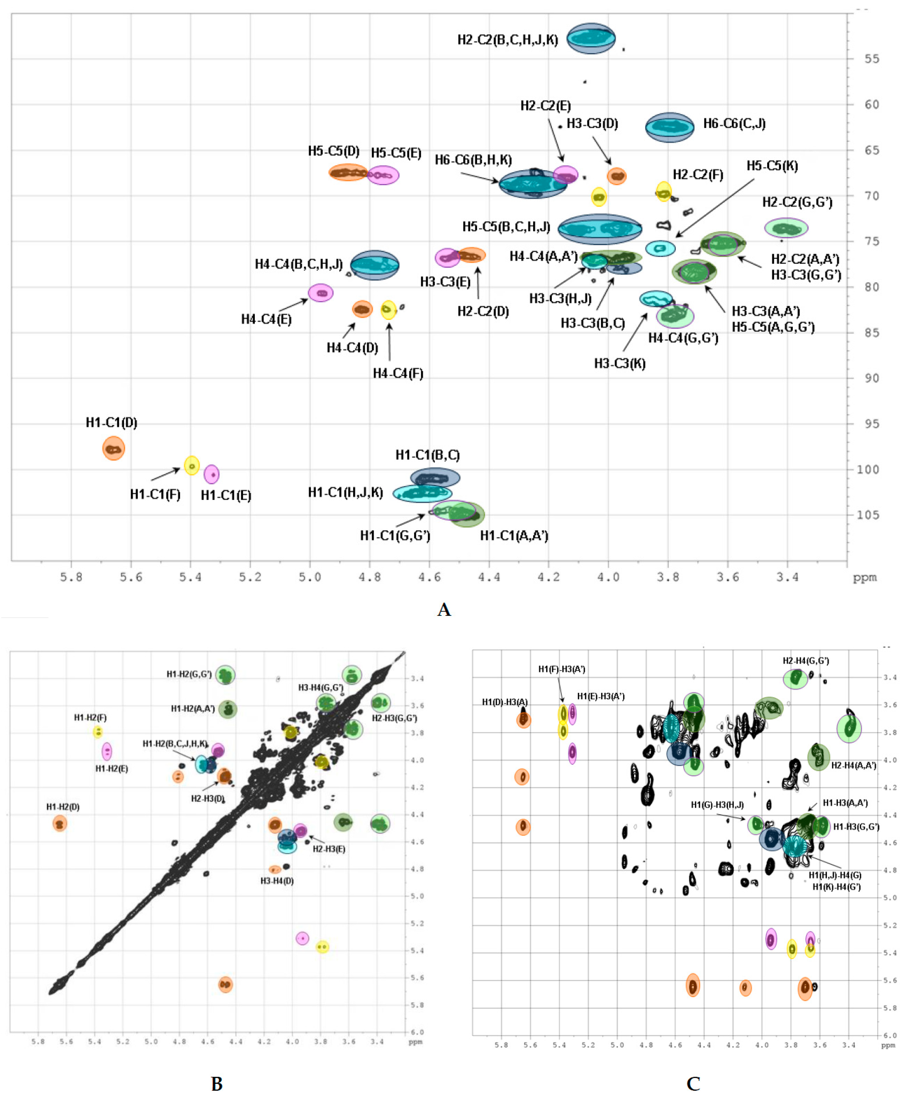 Marinedrugs 16 00389 g005