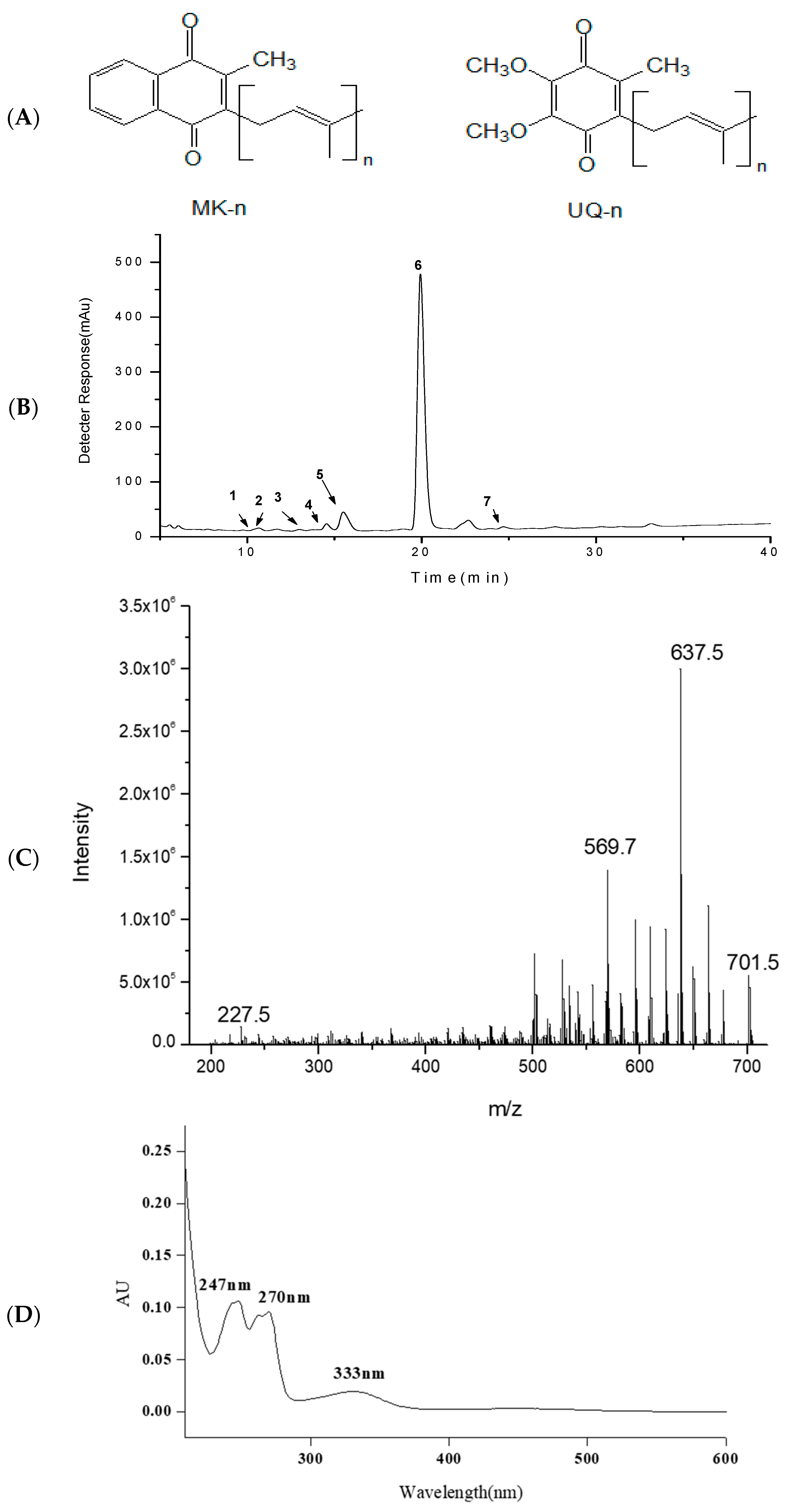 Marinedrugs 16 00391 g001 Marinedrugs 16 00391 g001