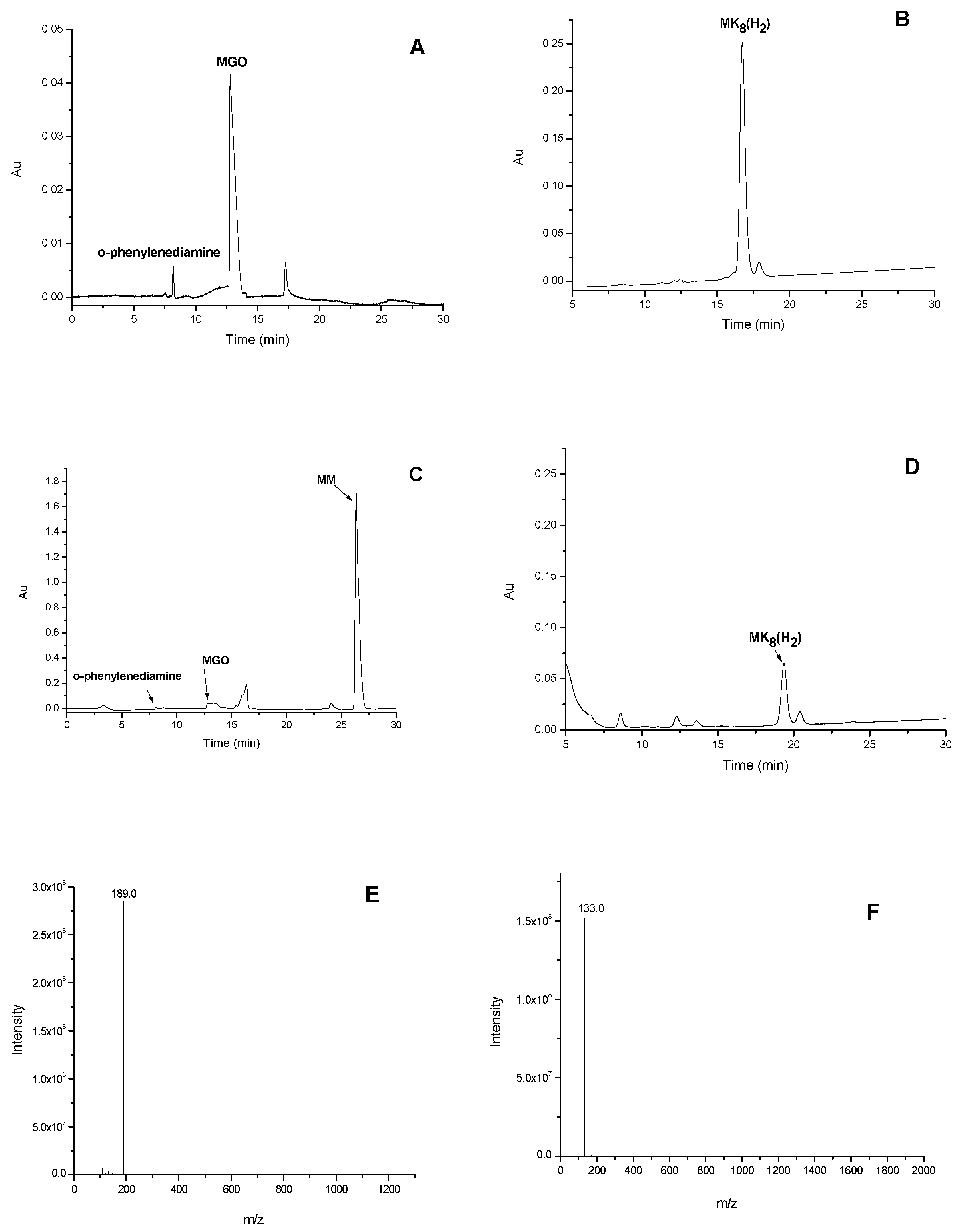 Marinedrugs 16 00391 g003 Marinedrugs 16 00391 g003