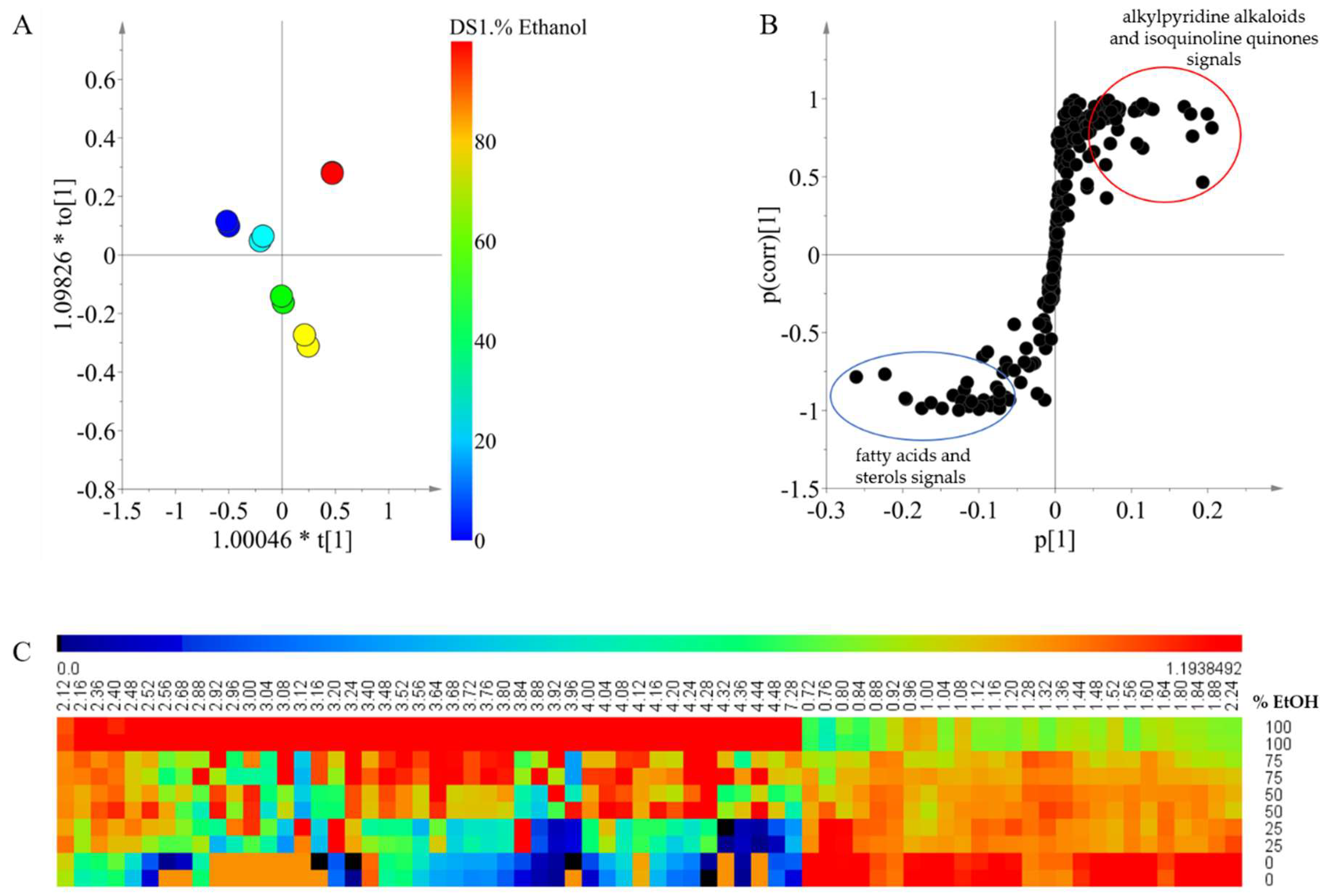 Marinedrugs 16 00393 g002
