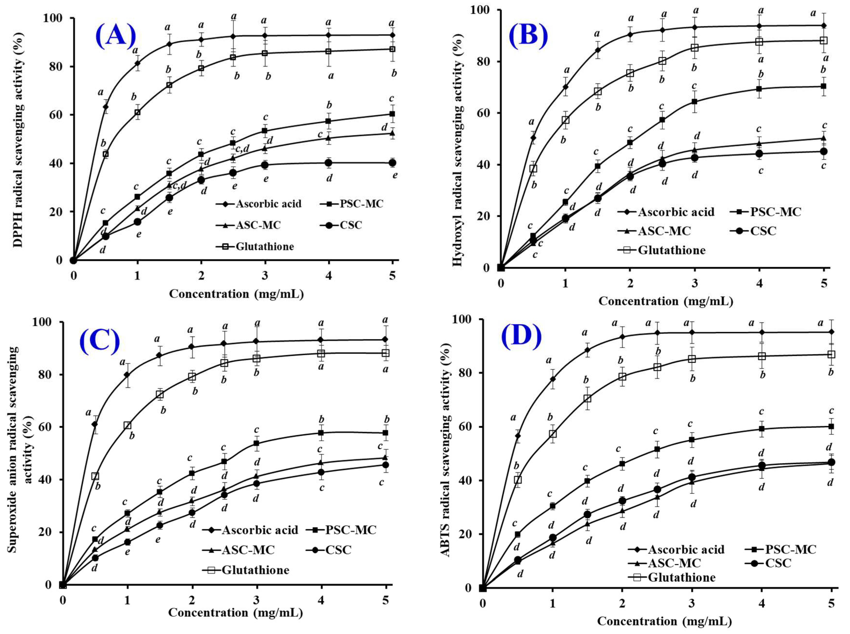 Marinedrugs 16 00394 g009 Marinedrugs 16 00394 g009