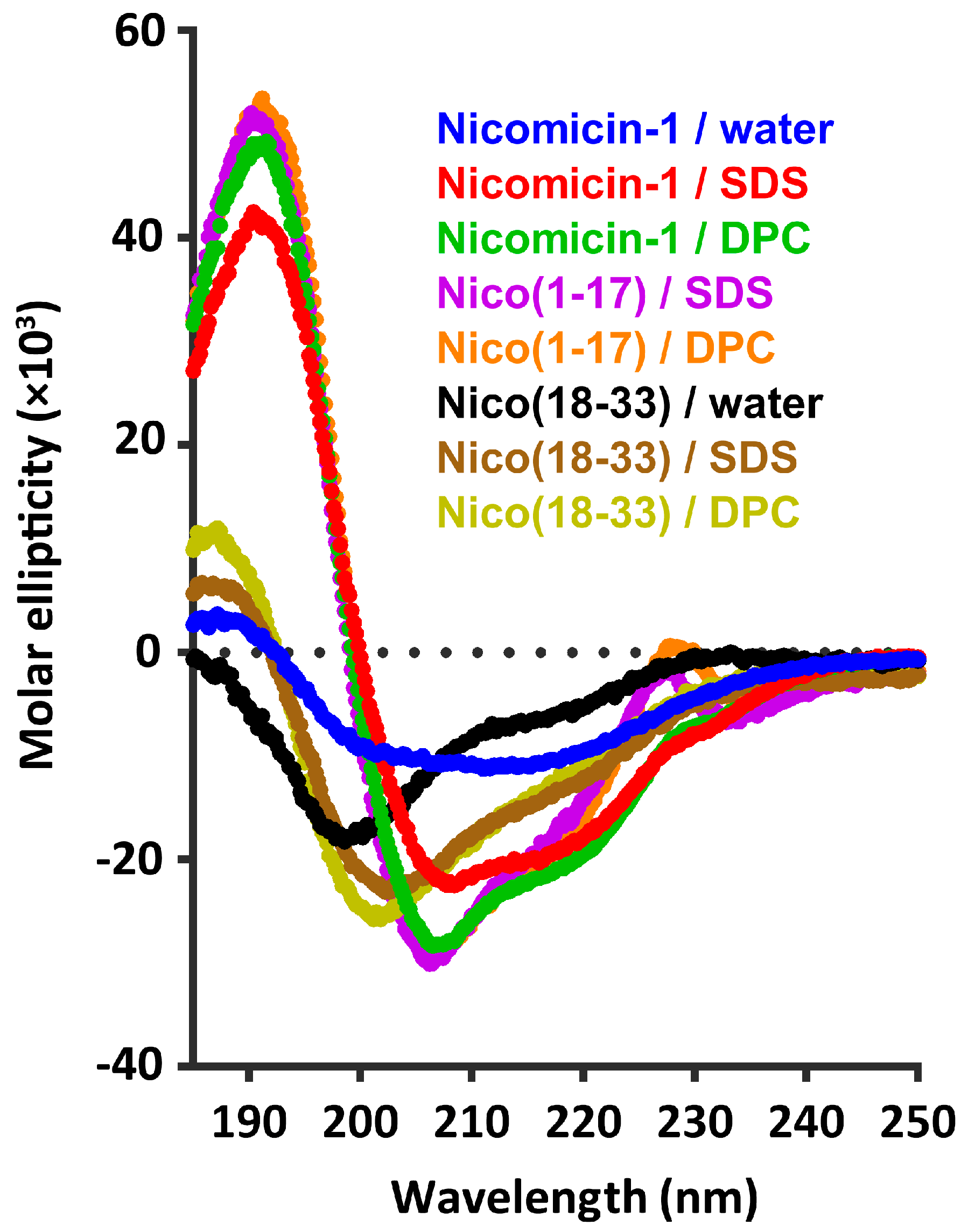 Marinedrugs 16 00401 g005 Marinedrugs 16 00401 g005
