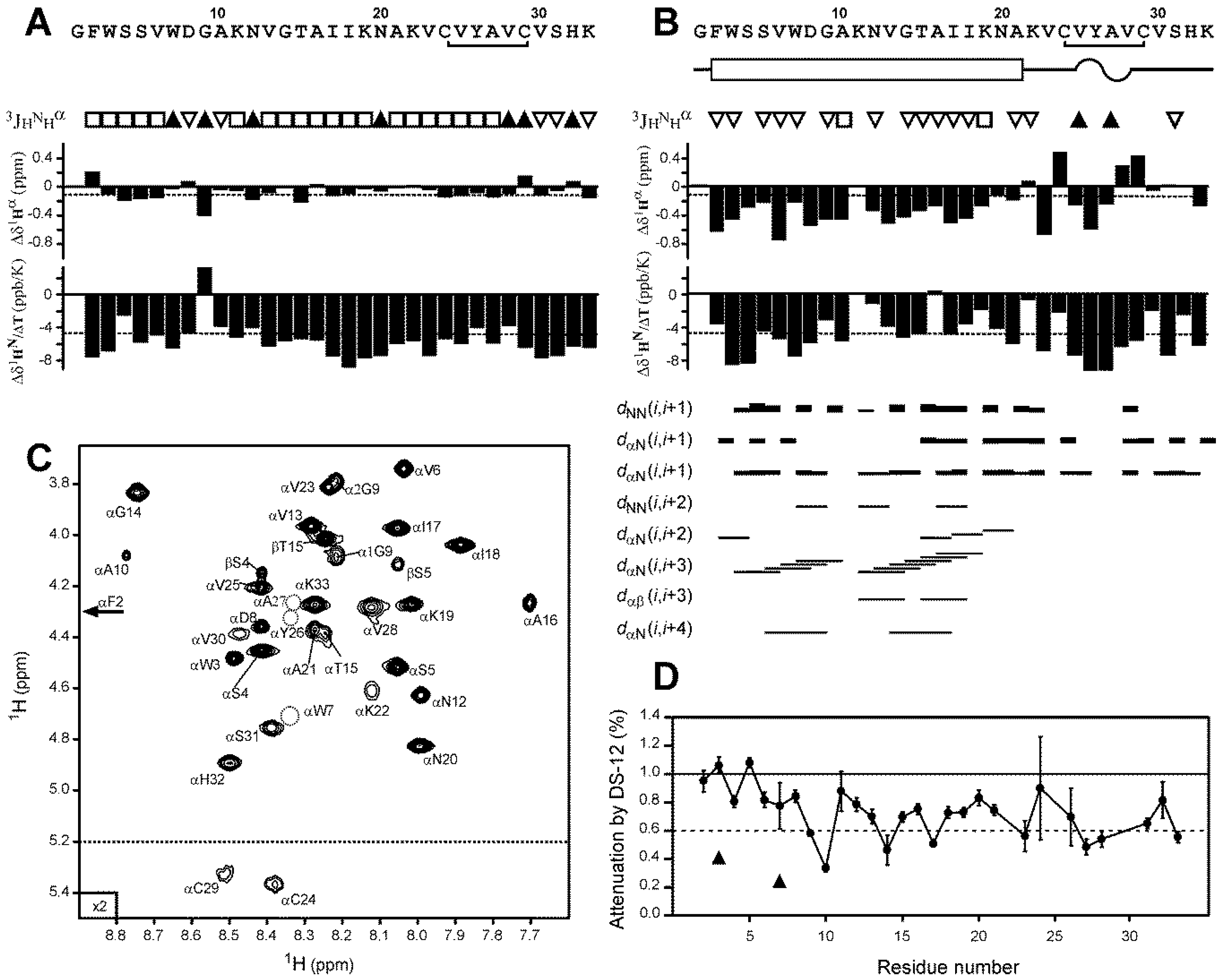 Marinedrugs 16 00401 g006 Marinedrugs 16 00401 g006