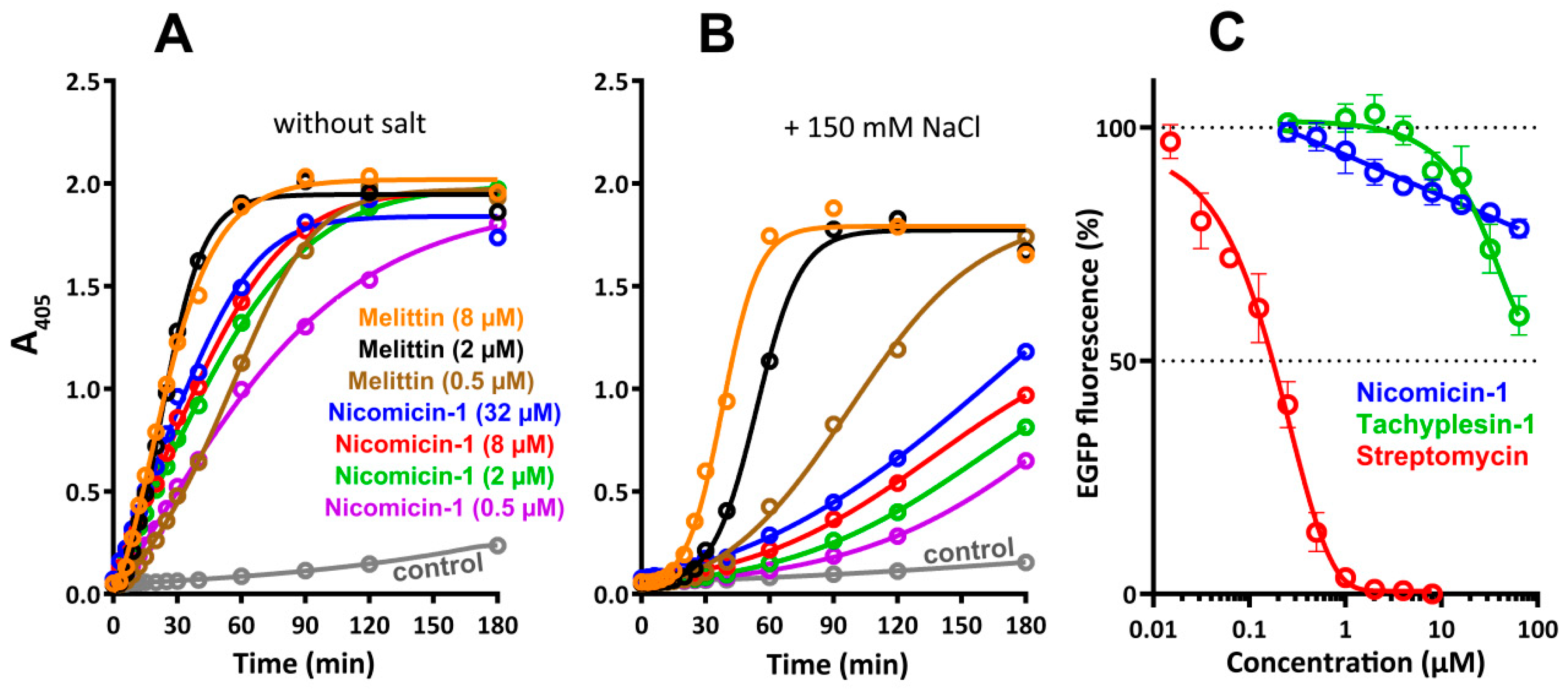 Marinedrugs 16 00401 g008 Marinedrugs 16 00401 g008