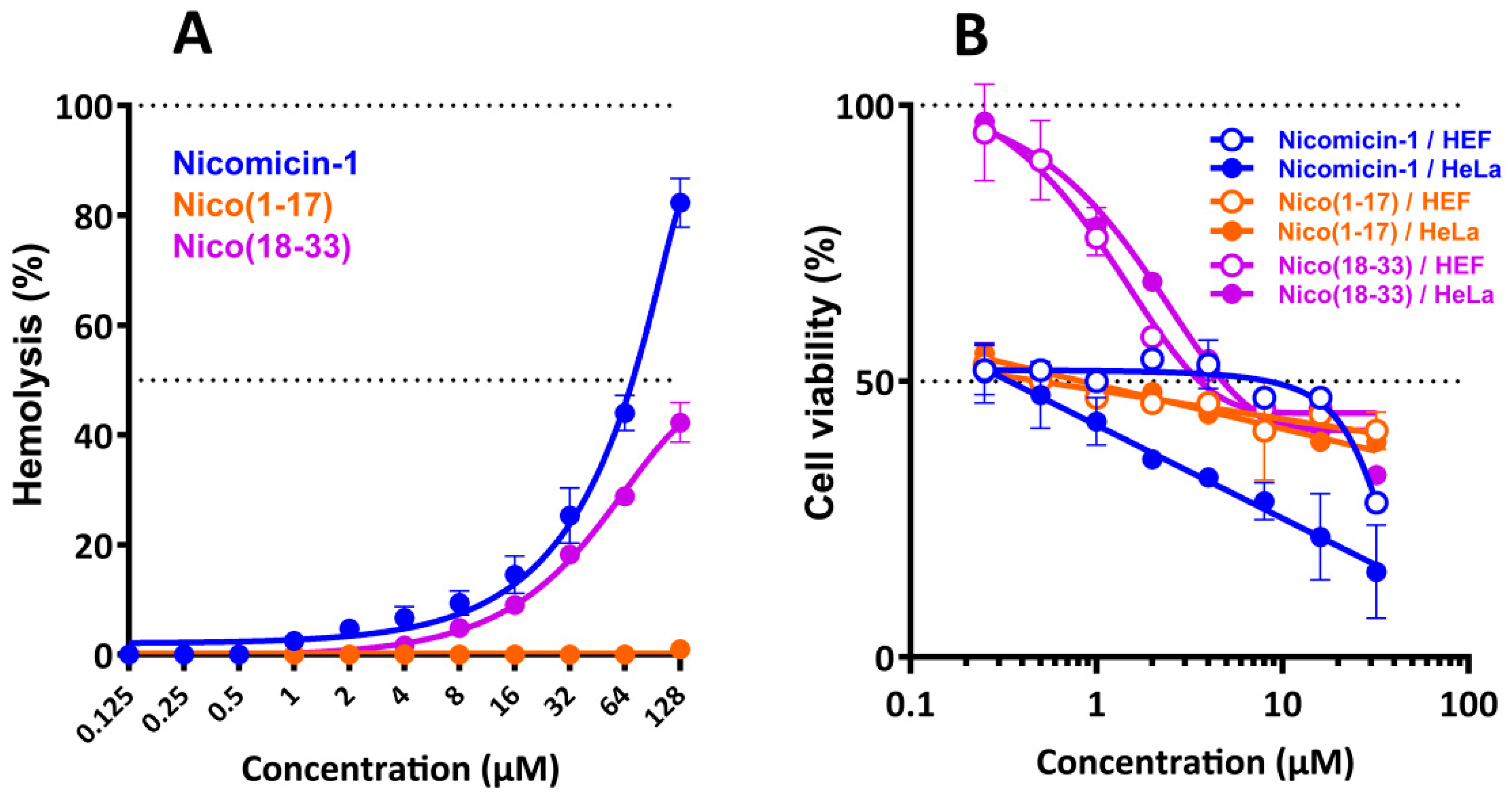 Marinedrugs 16 00401 g009 Marinedrugs 16 00401 g009