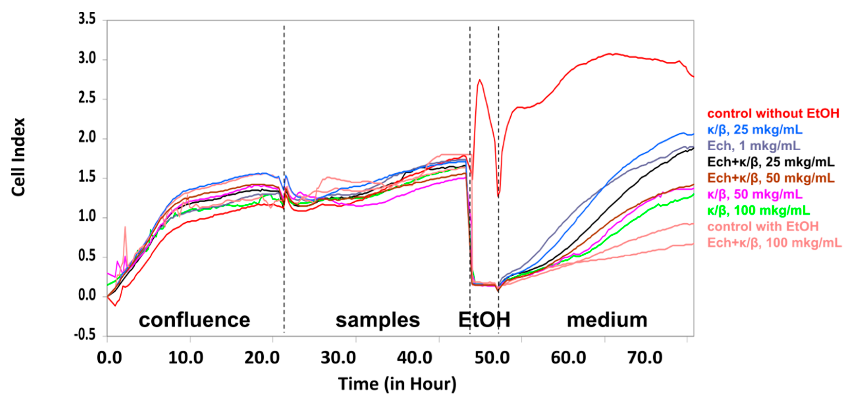 Marinedrugs 16 00419 g004