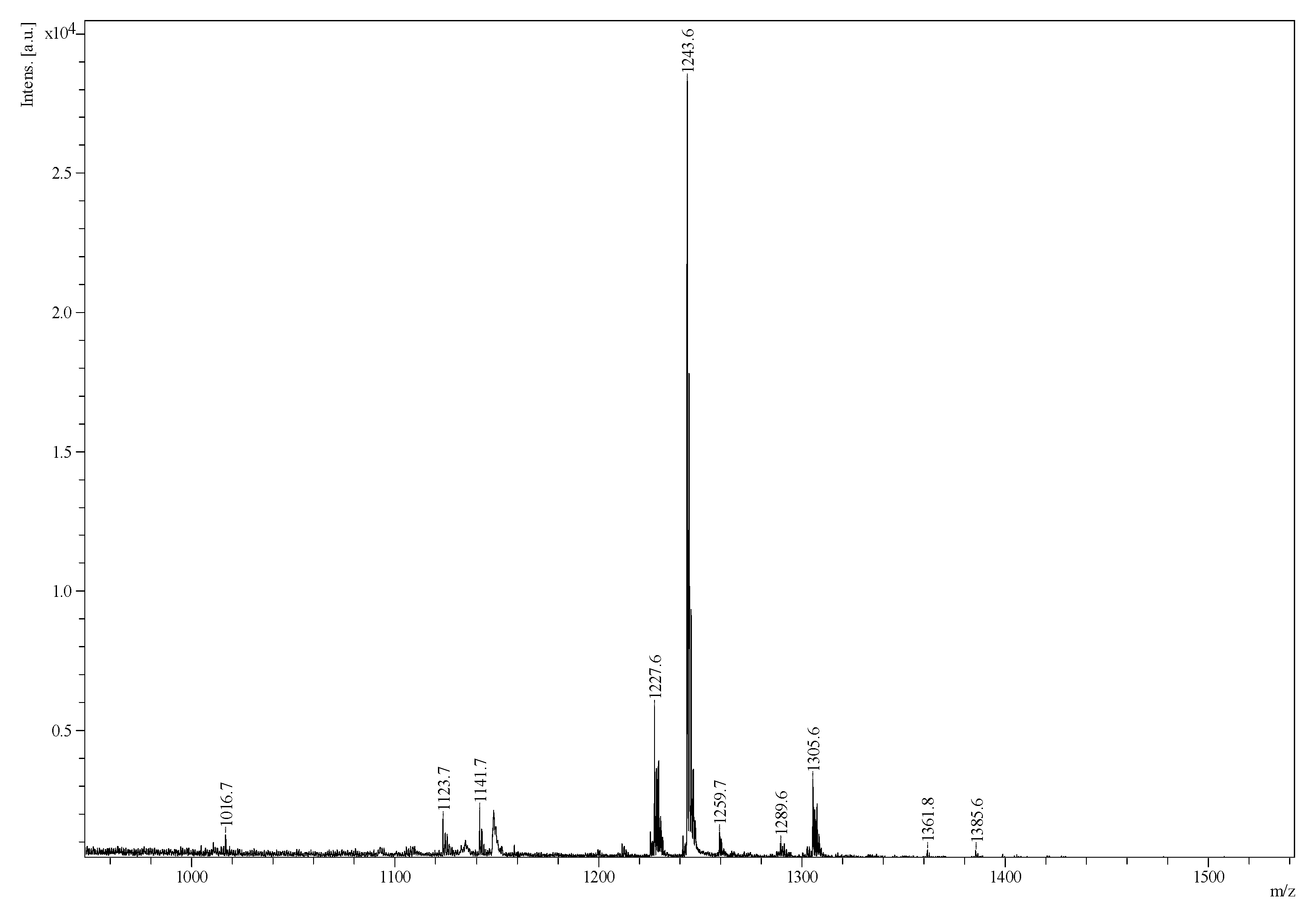 Saponins from Sea Cucumber and Their Biological Activities