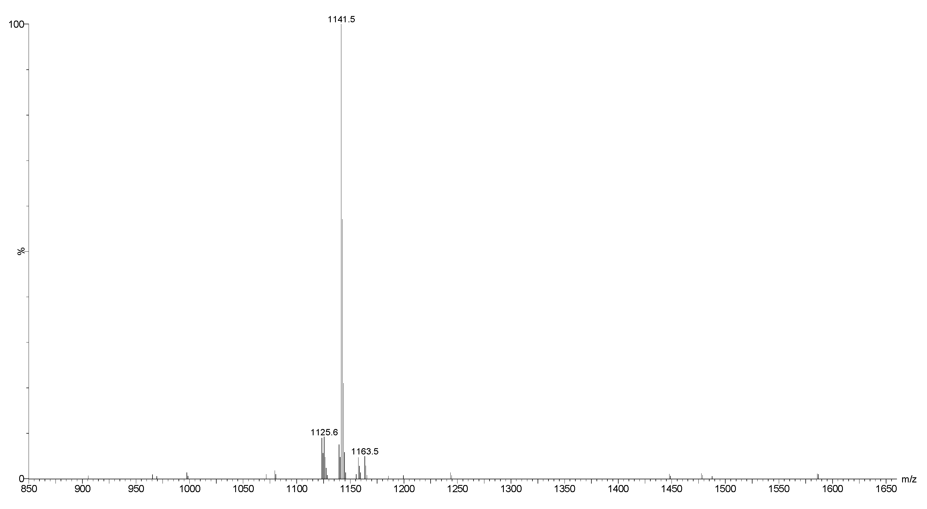 Marinedrugs 16 00423 g004 550