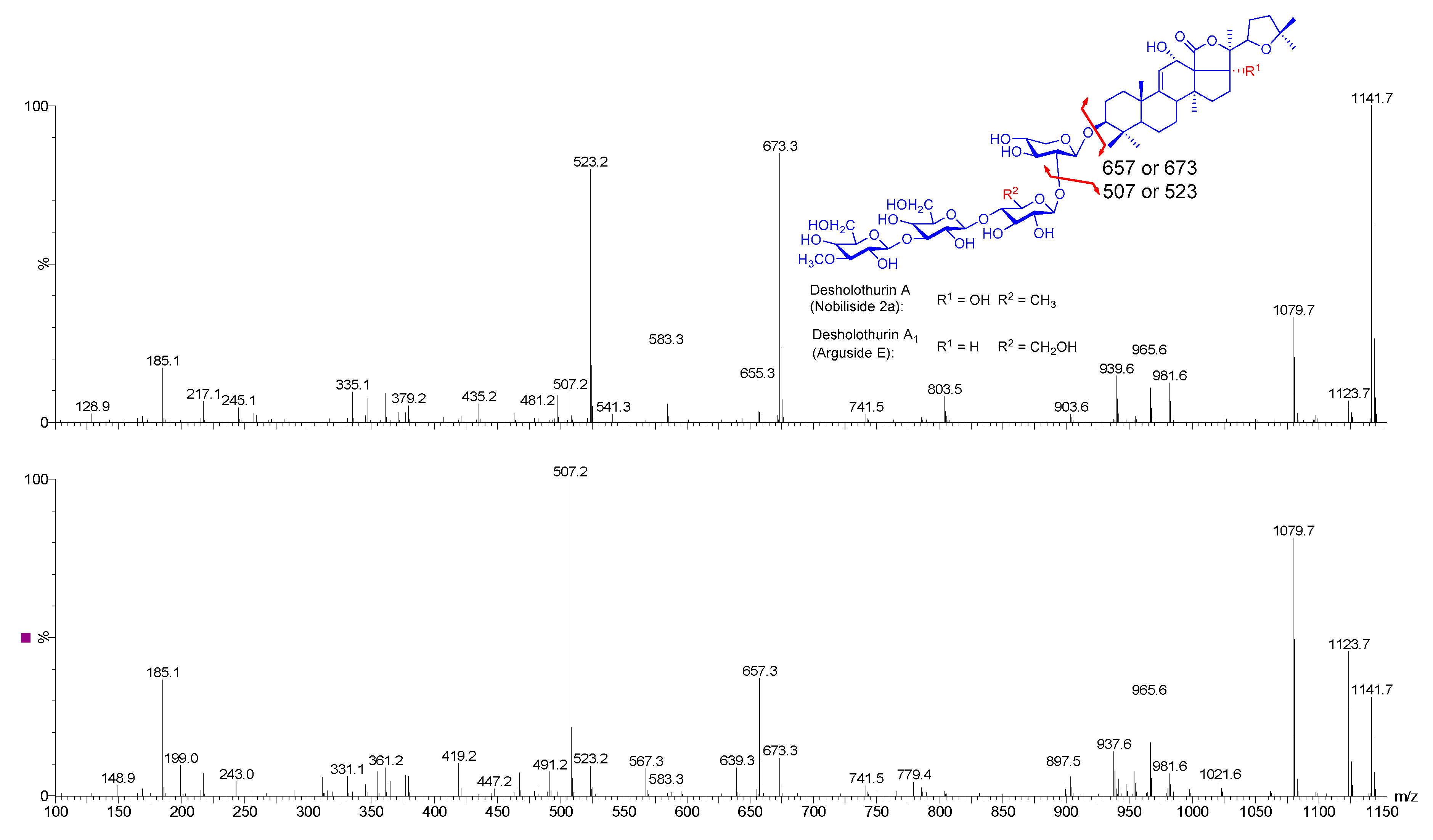 Marinedrugs 16 00423 g008 550