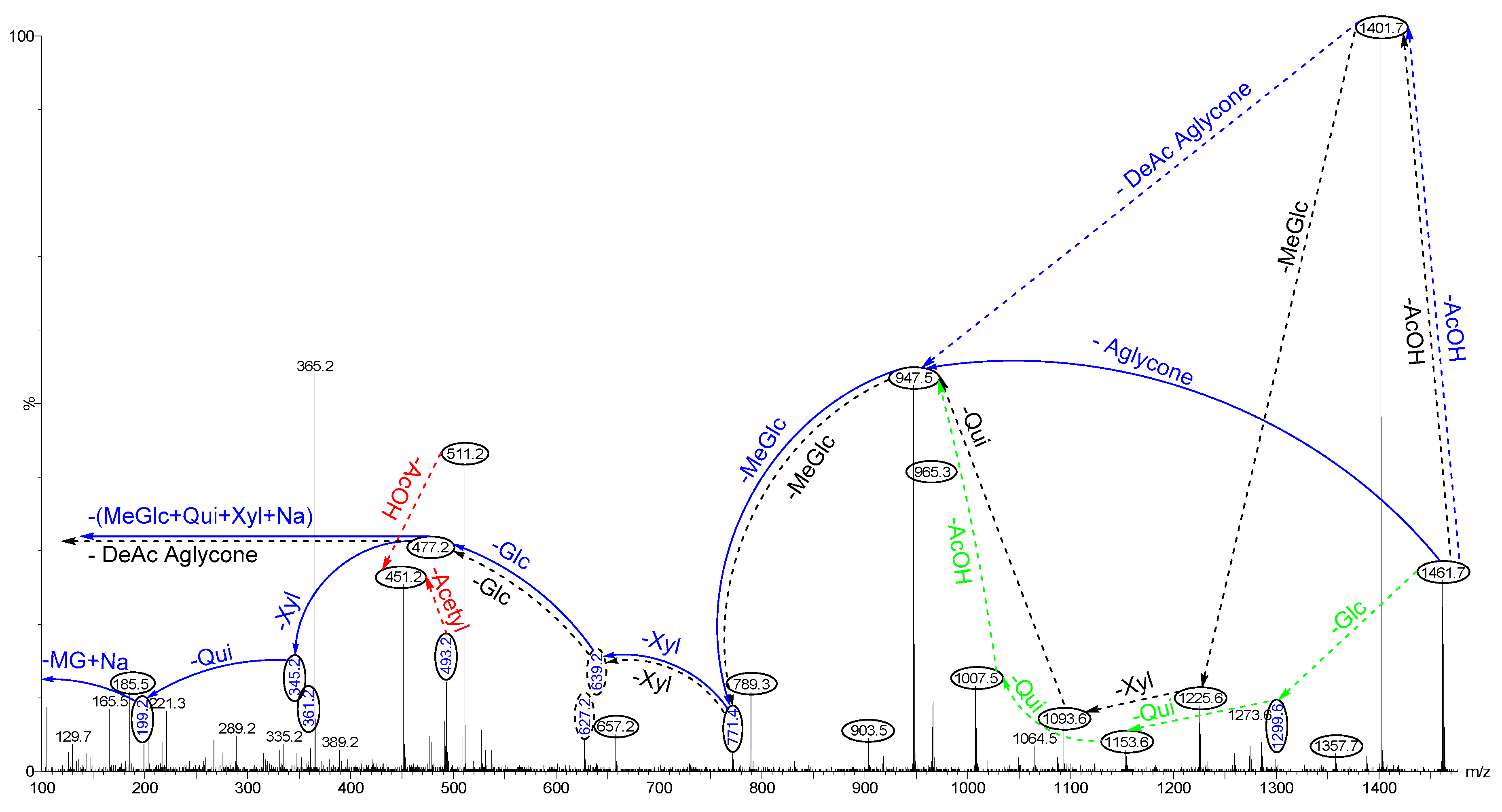 Marinedrugs 16 00423 g009 550