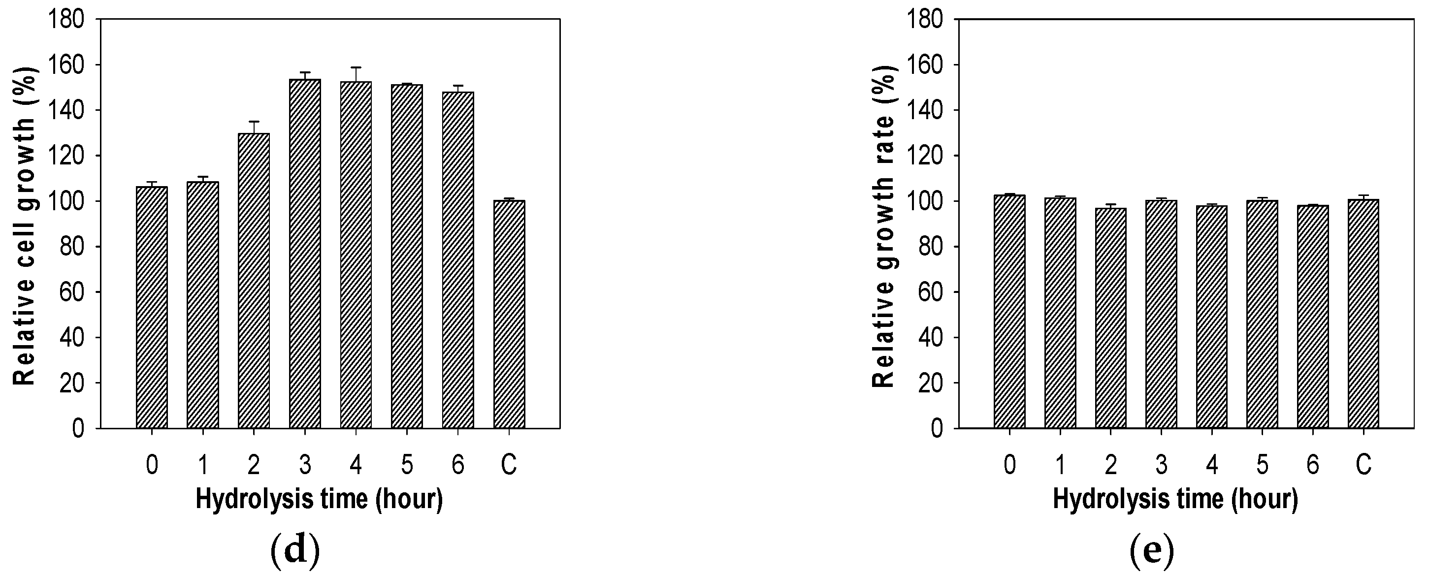 Marinedrugs 16 00429 g008b