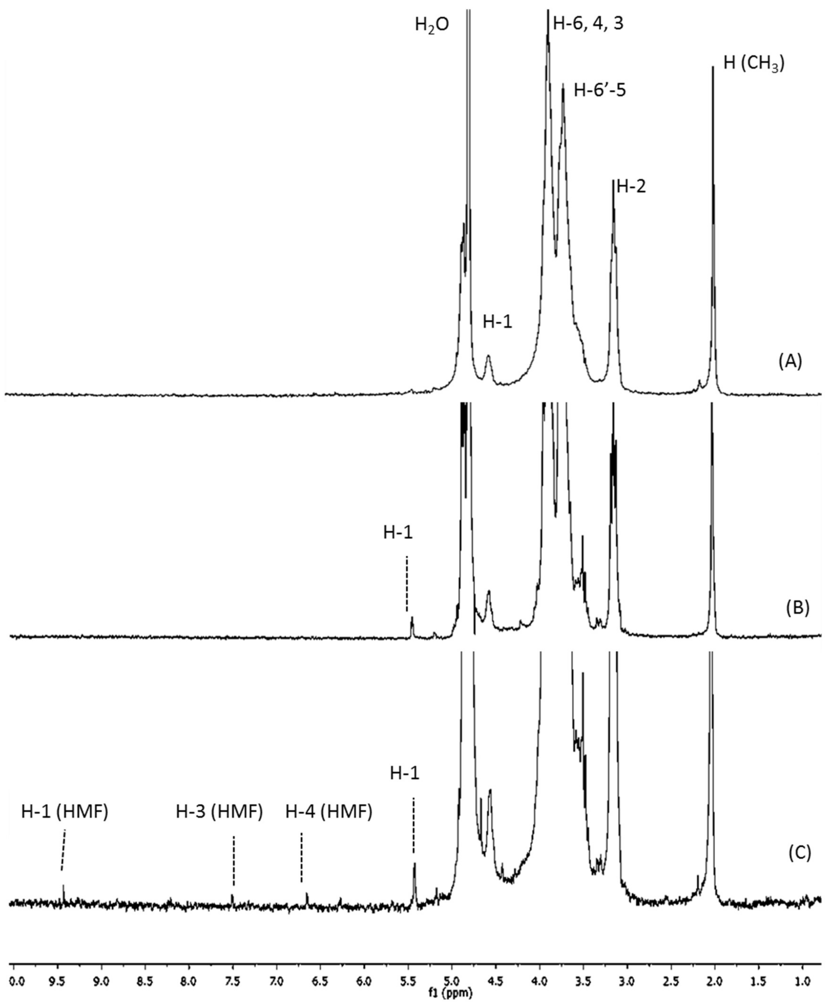 Marinedrugs 16 00430 g001 Marinedrugs 16 00430 g001