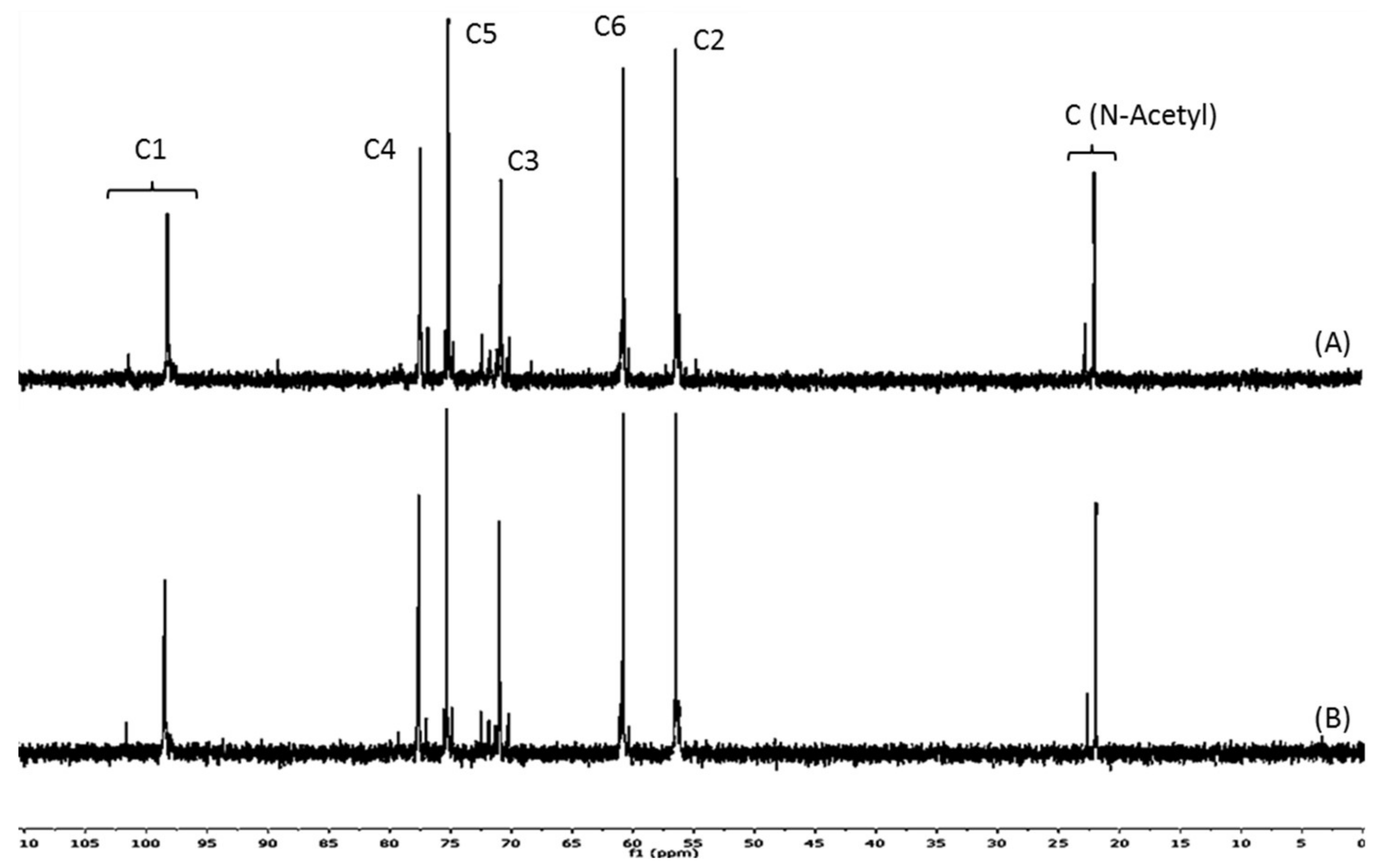 Marinedrugs 16 00430 g002 Marinedrugs 16 00430 g002