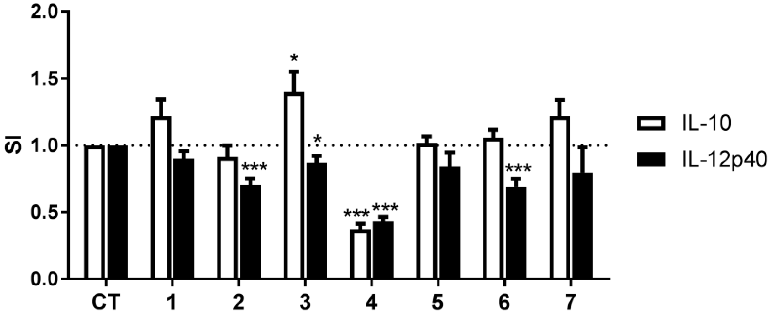 Marinedrugs 16 00437 g003 Marinedrugs 16 00437 g003