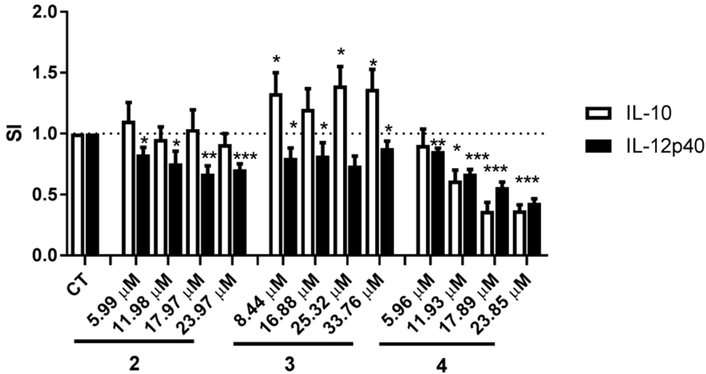 Marinedrugs 16 00437 g004 Marinedrugs 16 00437 g004