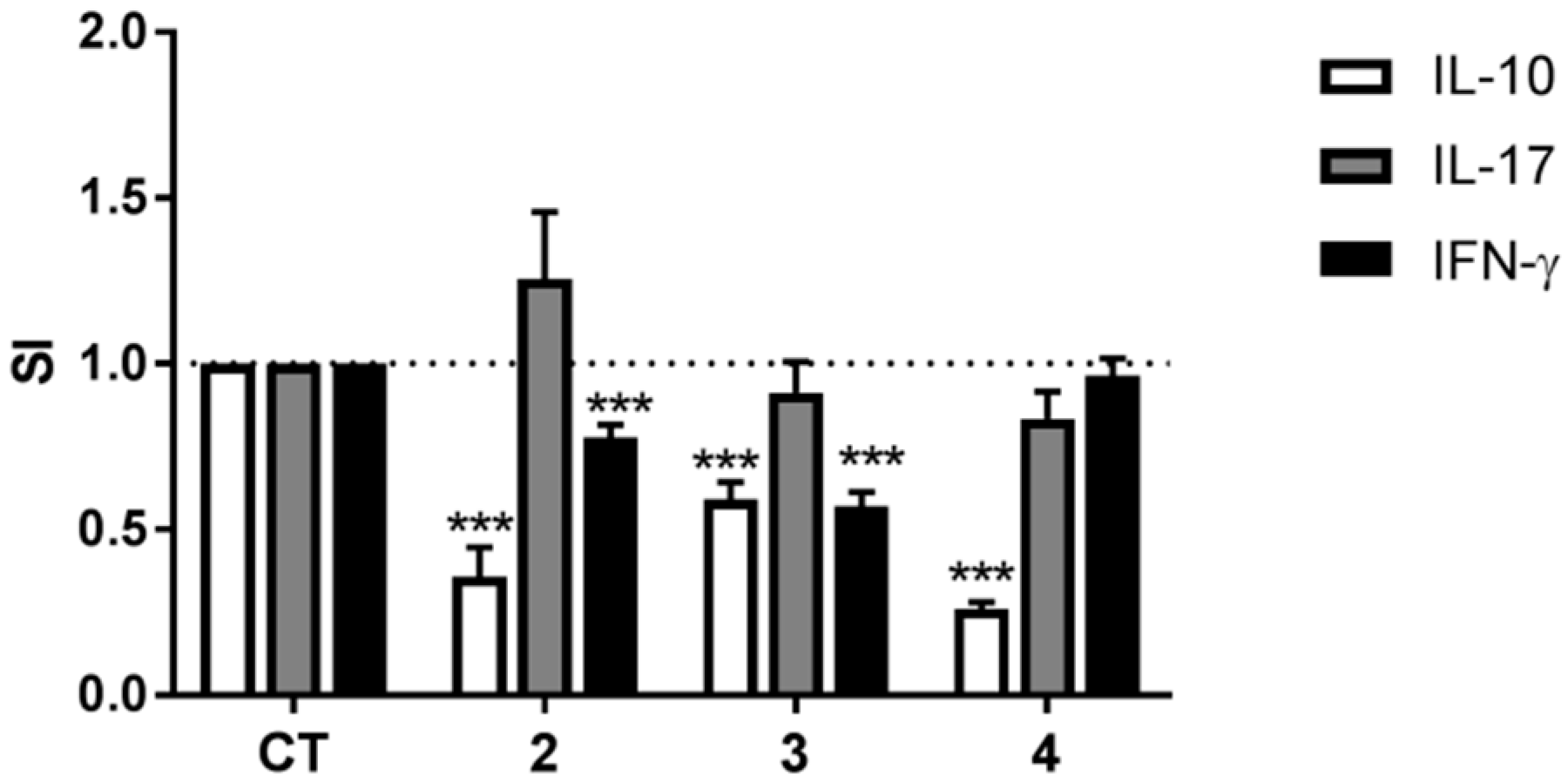 Marinedrugs 16 00437 g005 Marinedrugs 16 00437 g005