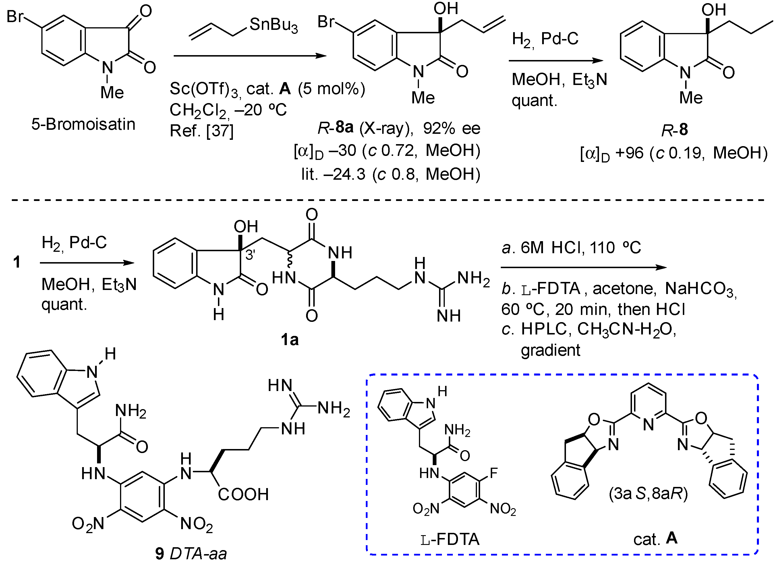 Marinedrugs 16 00437 sch001 Marinedrugs 16 00437 sch001