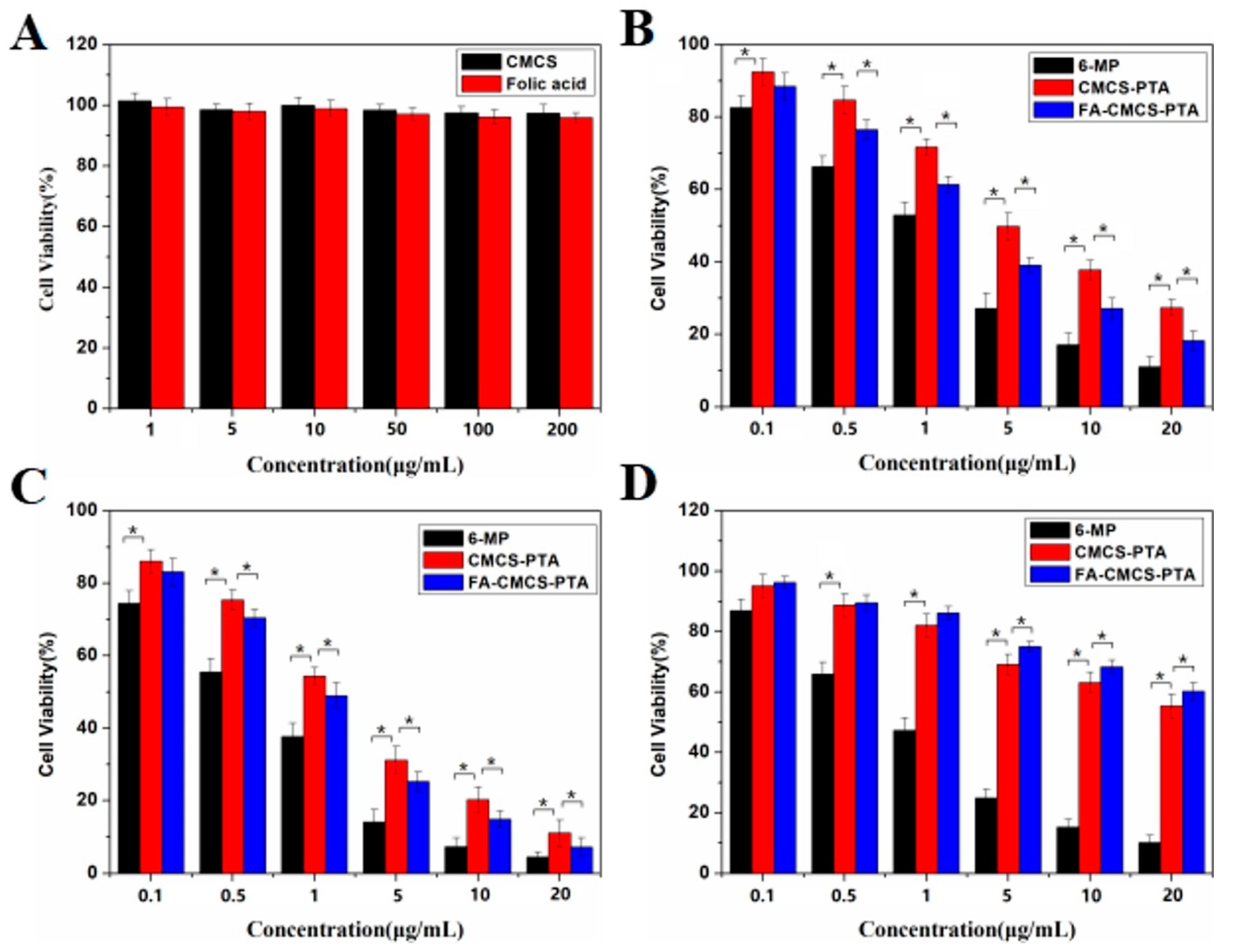 Marinedrugs 16 00439 g007 Marinedrugs 16 00439 g007