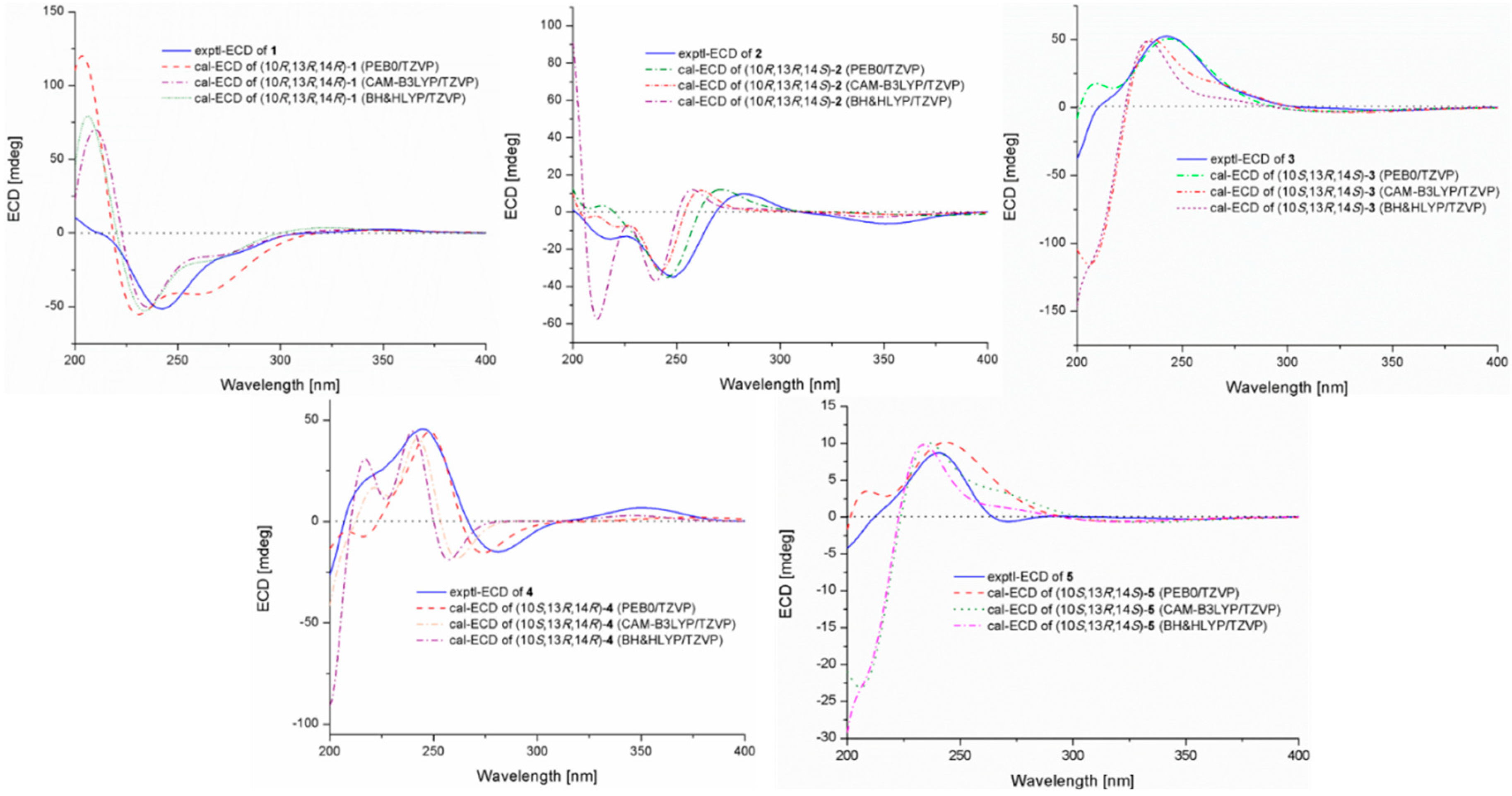 Marinedrugs 16 00440 g004 Marinedrugs 16 00440 g004