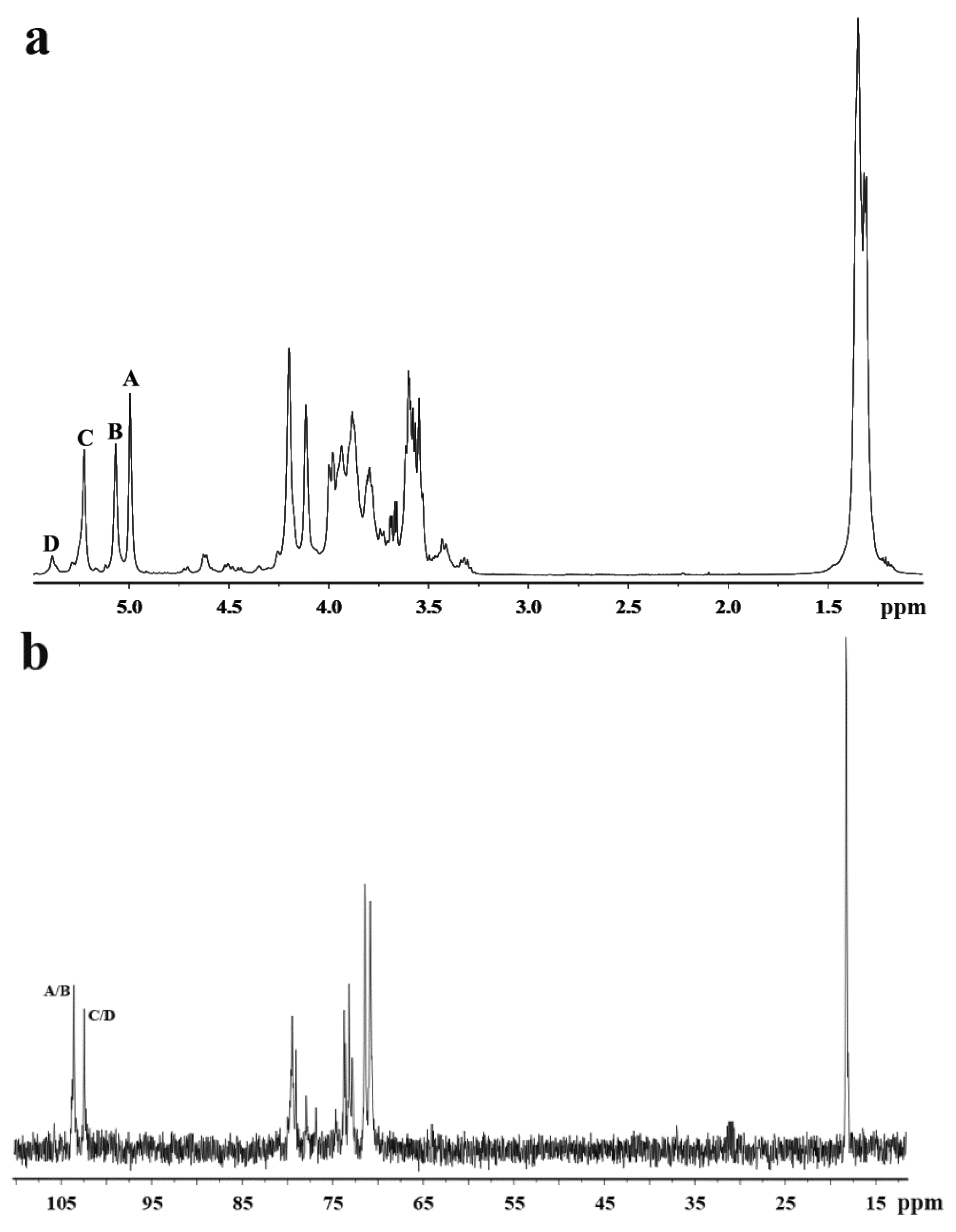 Marinedrugs 16 00445 g002a