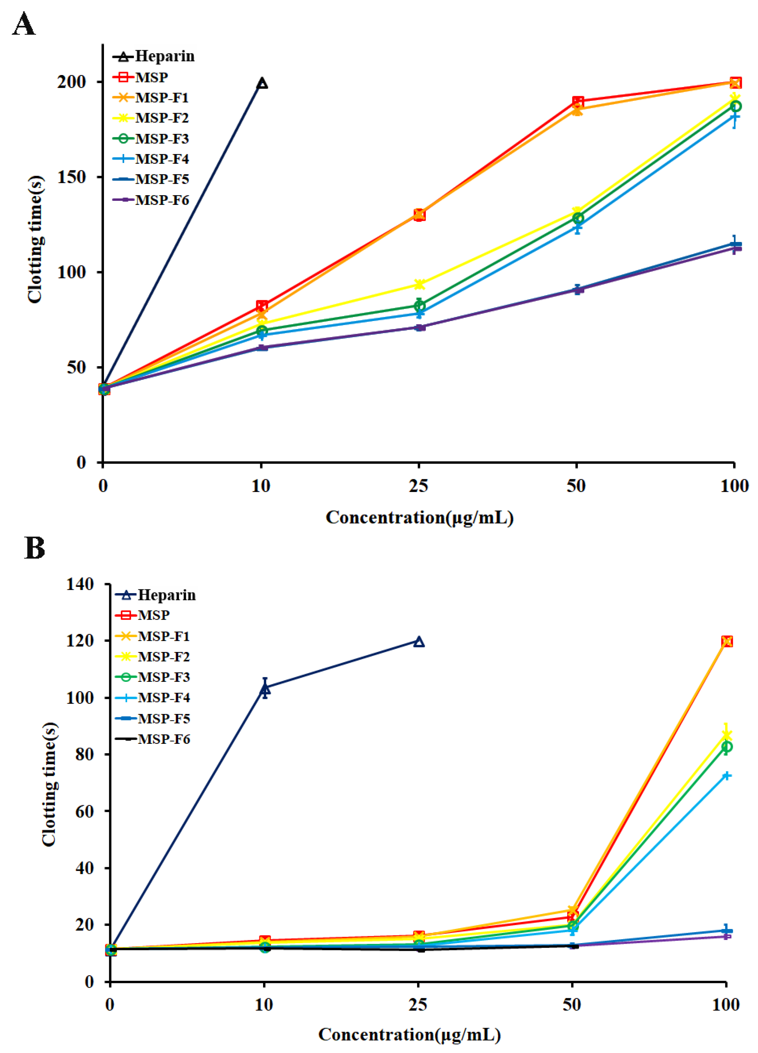 Marinedrugs 16 00445 g004a