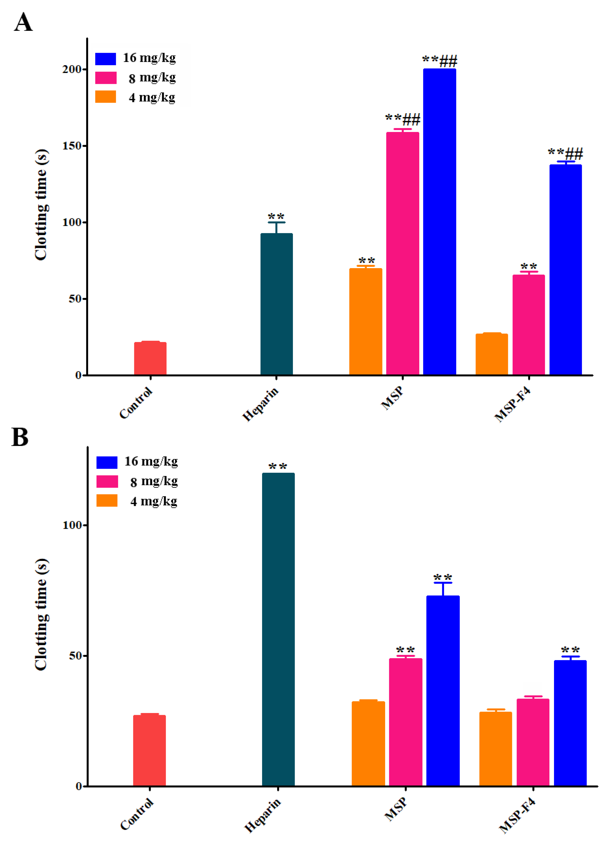 Marinedrugs 16 00445 g005a
