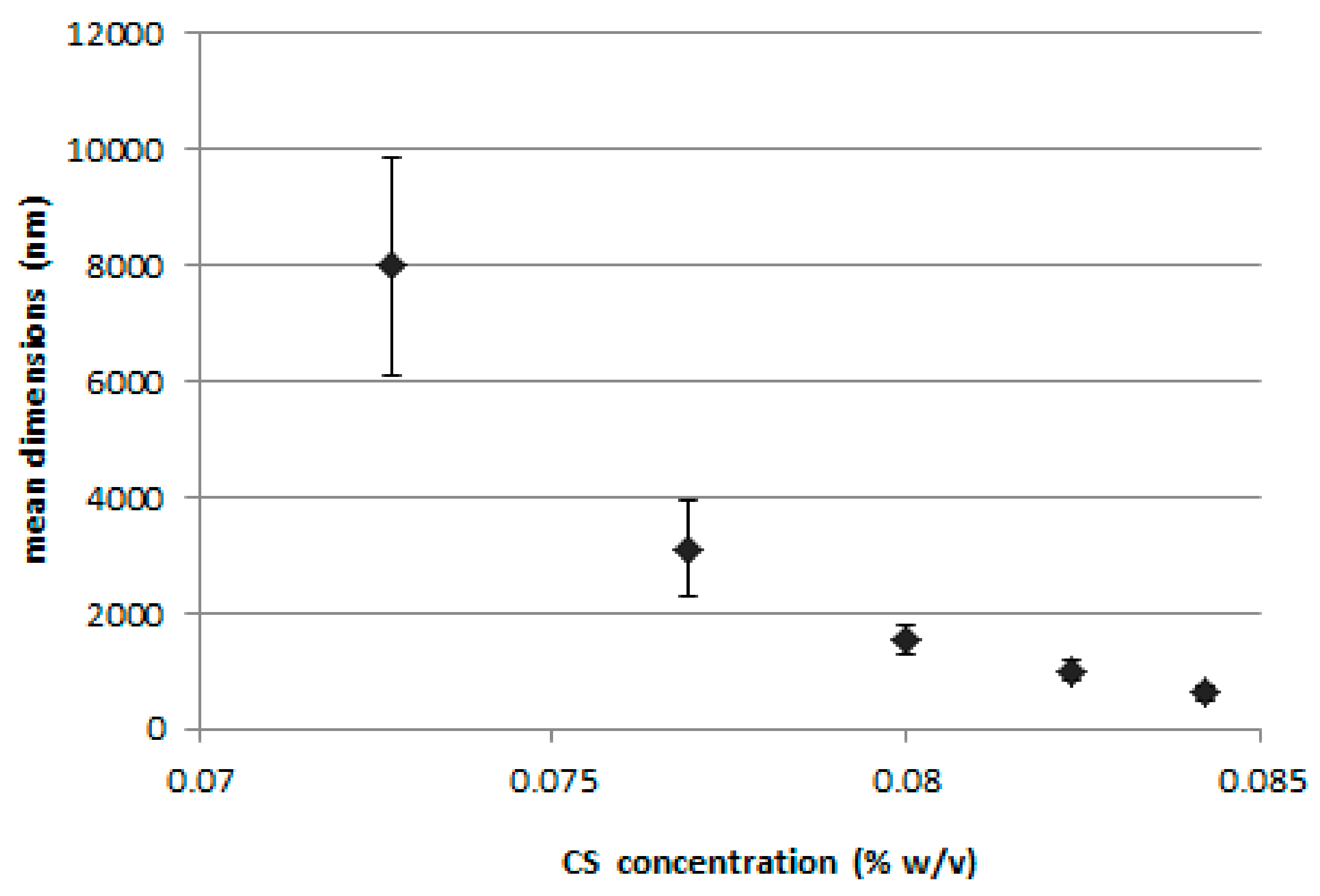 Marinedrugs 16 00447 g001 Marinedrugs 16 00447 g001