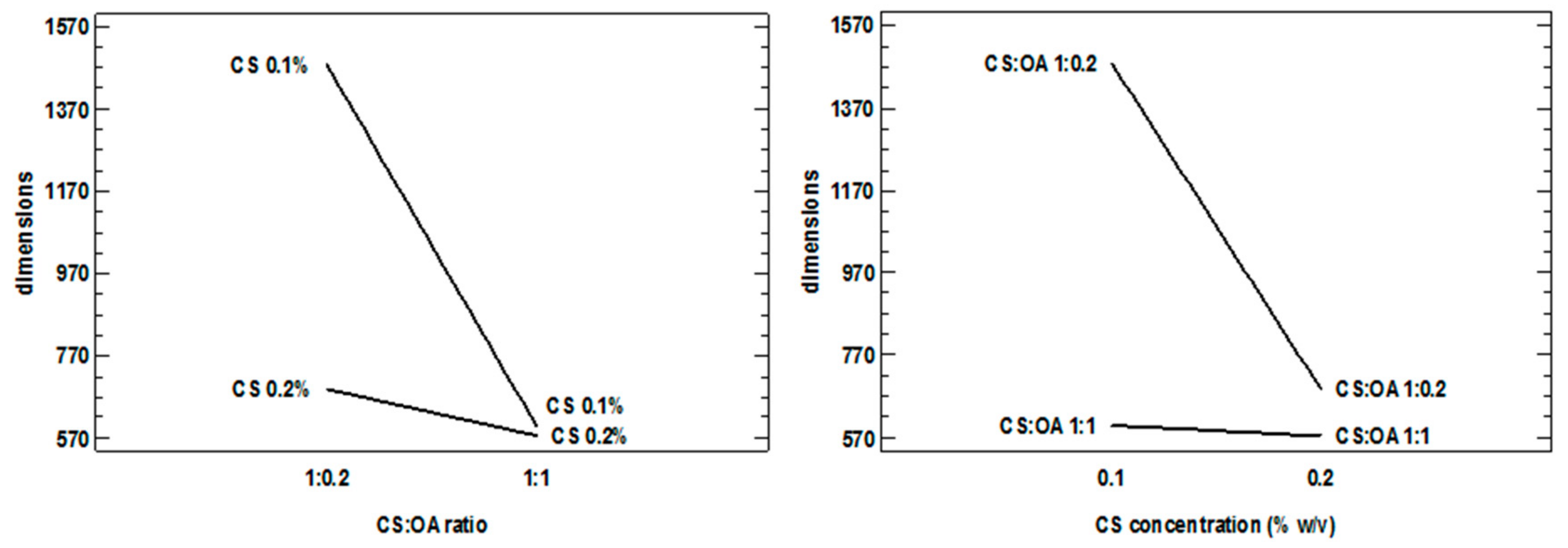 Marinedrugs 16 00447 g003 Marinedrugs 16 00447 g003