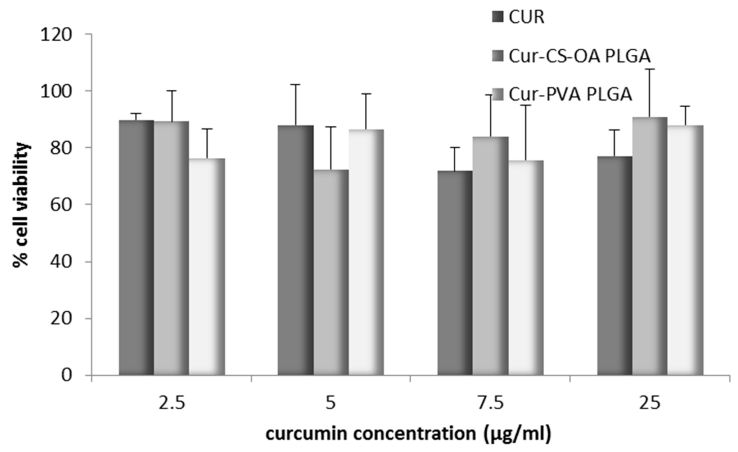 Marinedrugs 16 00447 g007 Marinedrugs 16 00447 g007