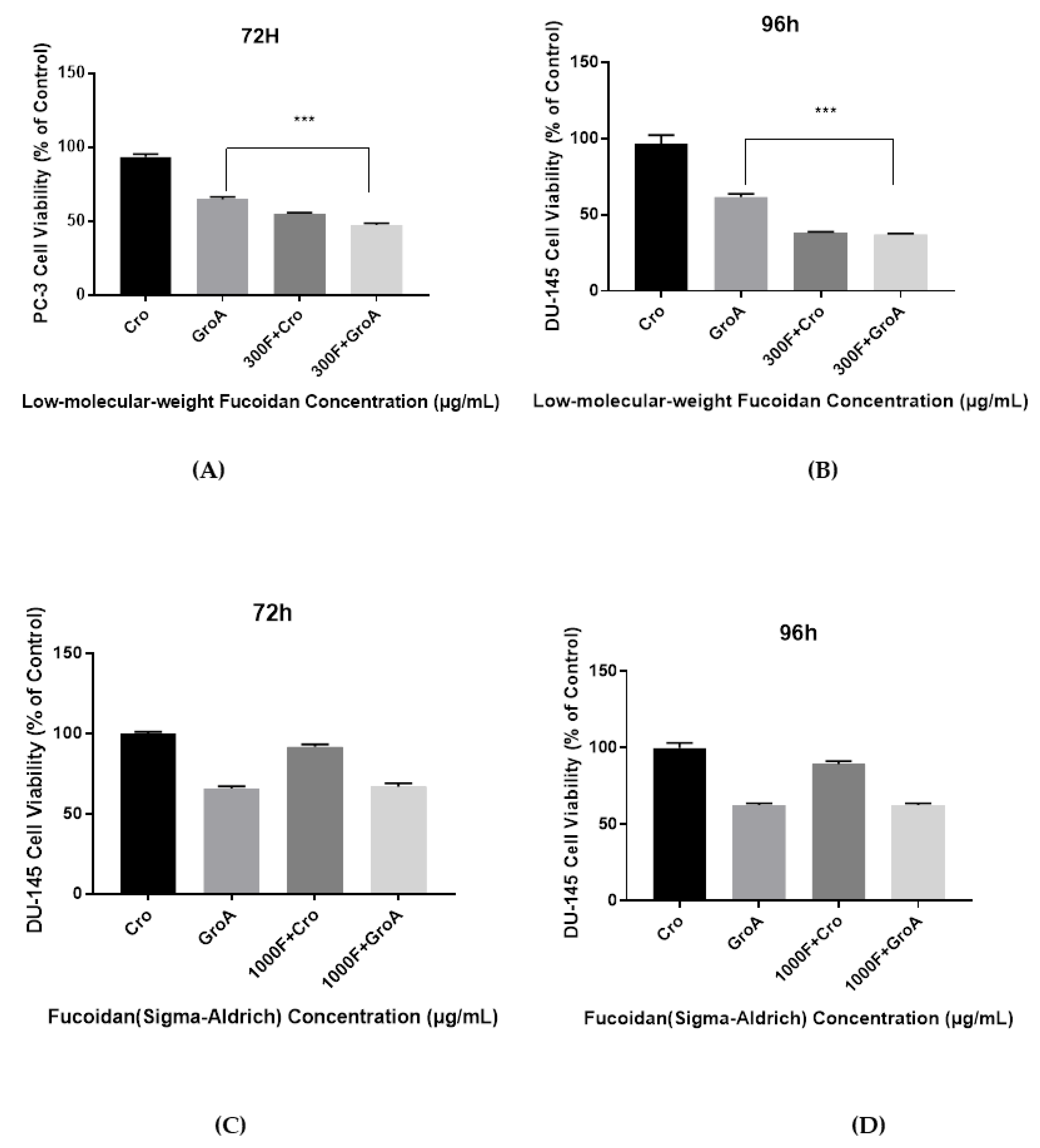 Marine Drugs Free Full Text Investigation Of Different Molecular Weight Fucoidan Fractions Derived From New Zealand Undaria Pinnatifida In Combination With Groa Therapy In Prostate Cancer Cell Lines Html