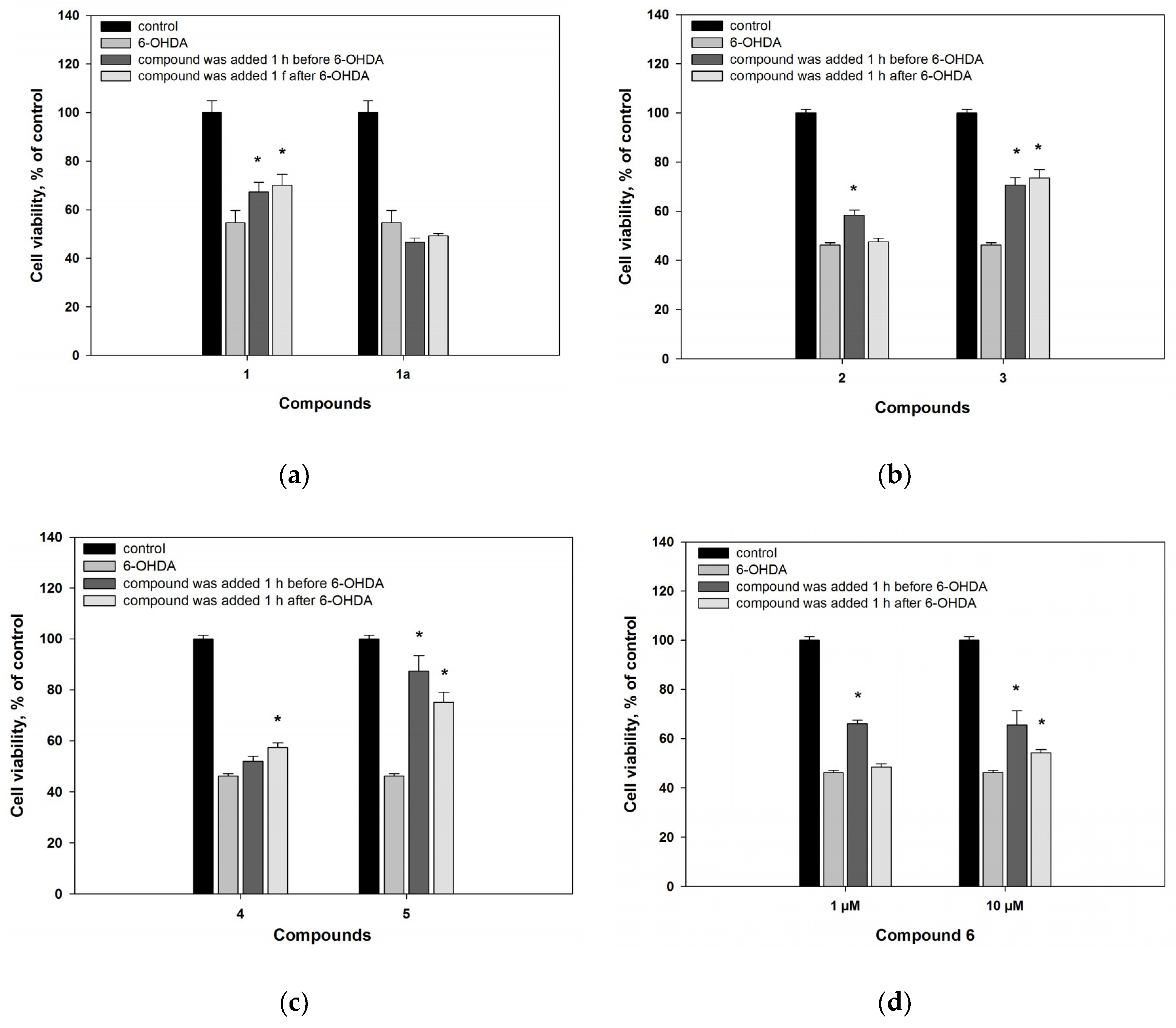 Marinedrugs 16 00457 g003 Marinedrugs 16 00457 g003