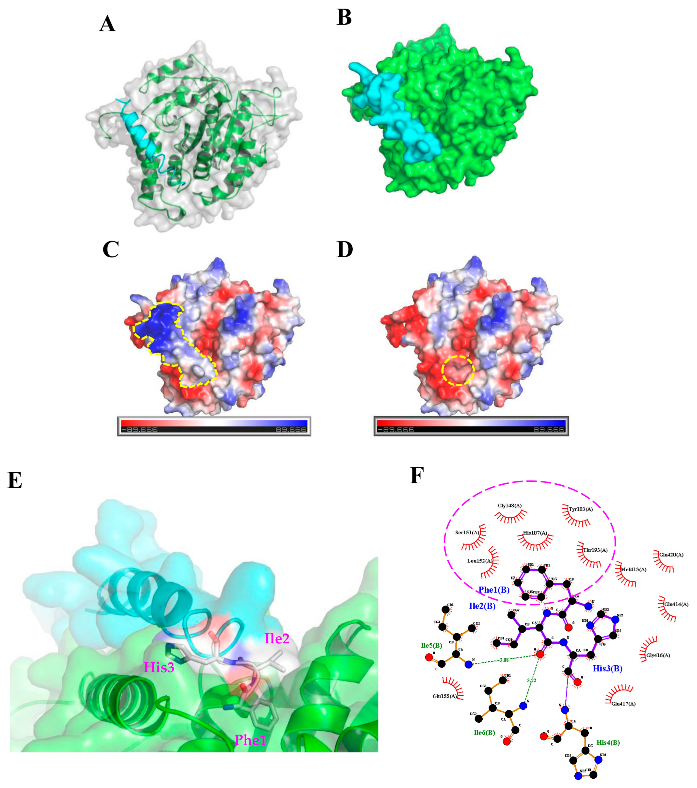 Marinedrugs 16 00462 g003