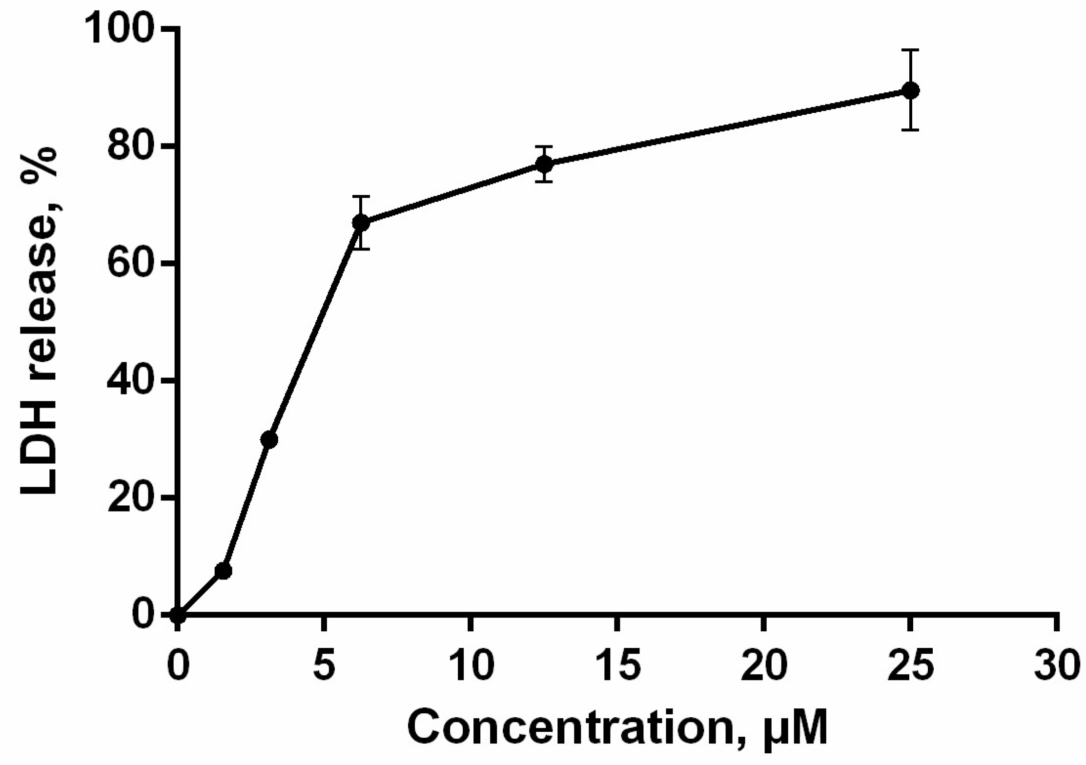 Marinedrugs 16 00466 g005 Marinedrugs 16 00466 g005