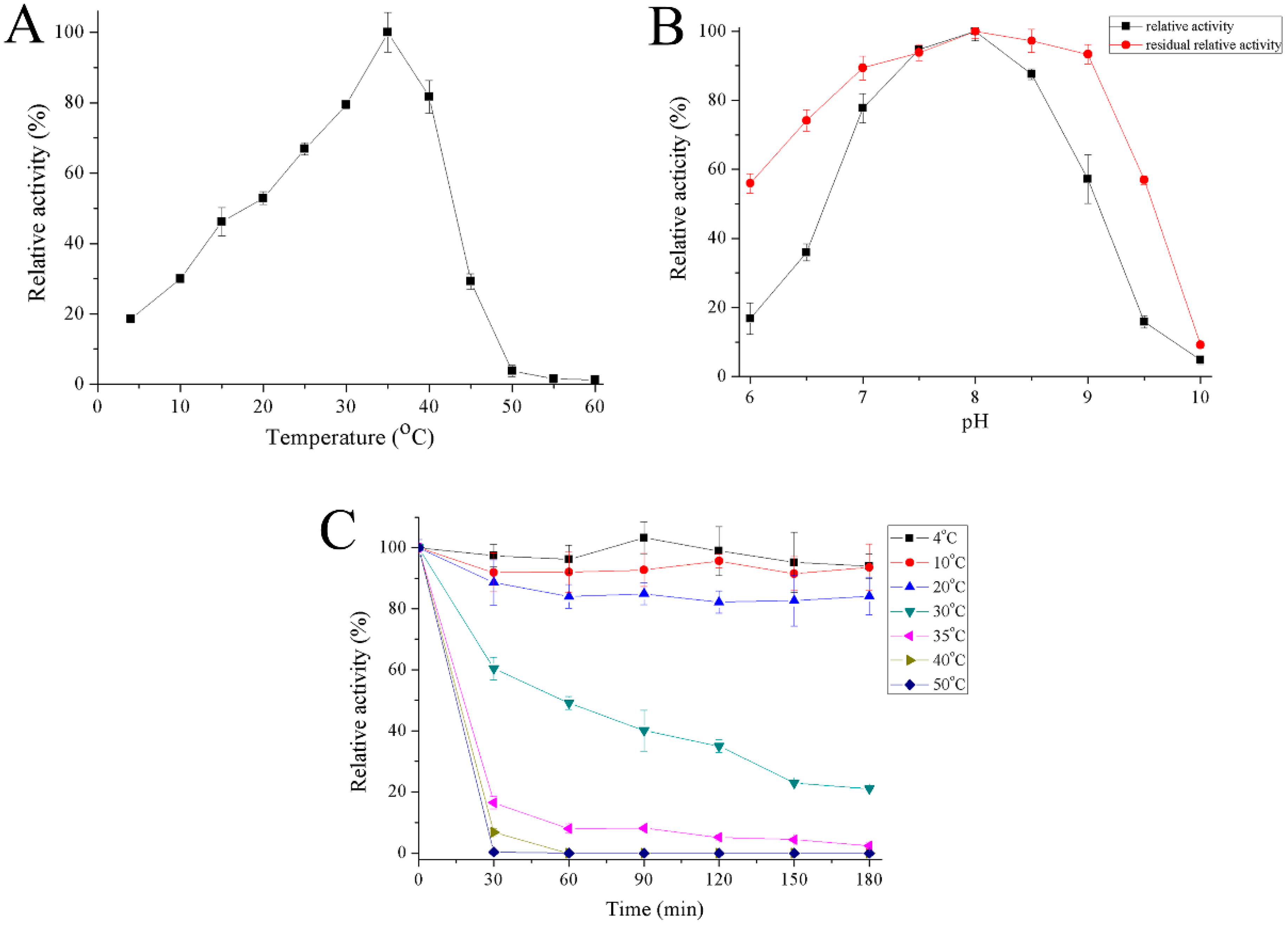 Marinedrugs 16 00469 g005