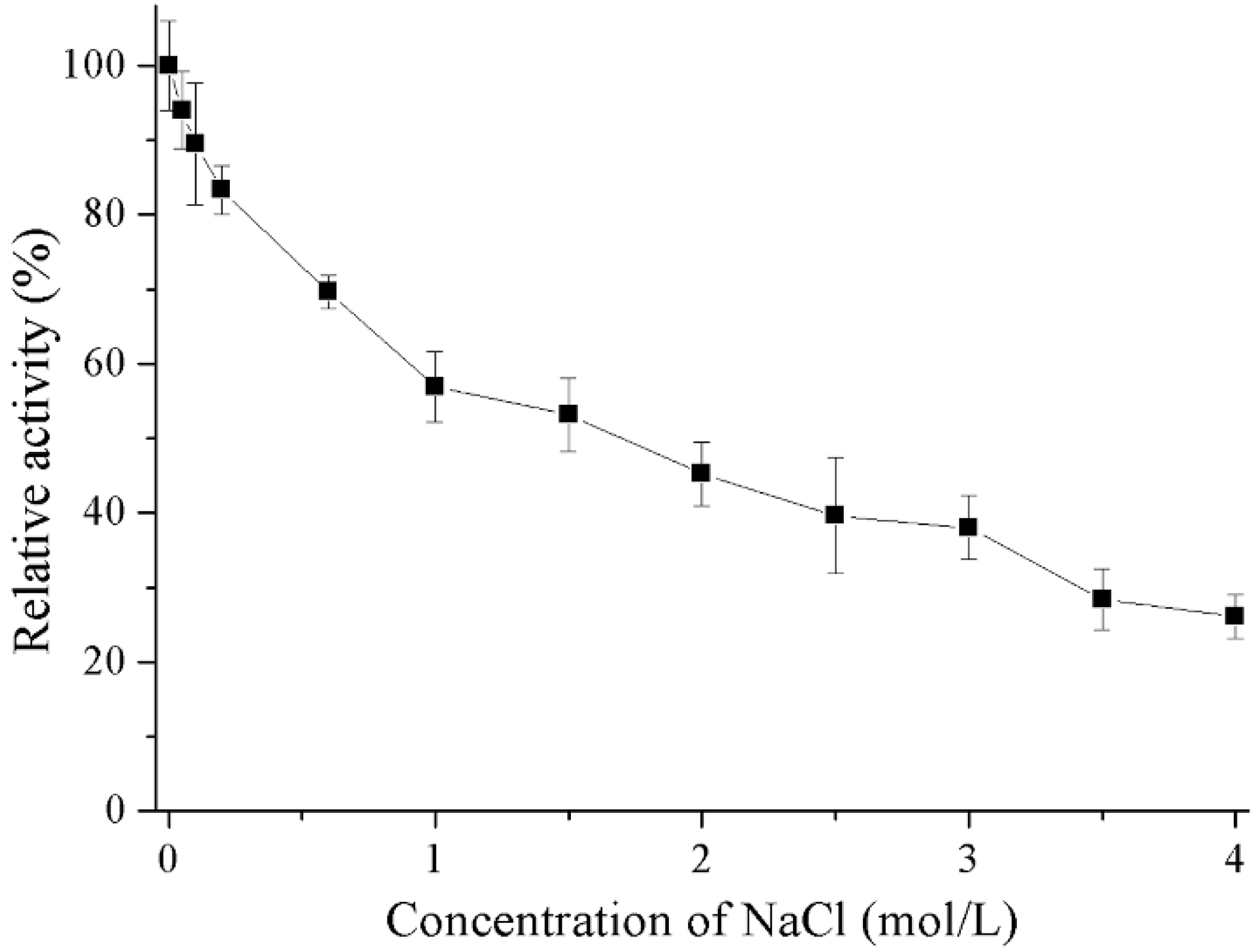 Marinedrugs 16 00469 g006