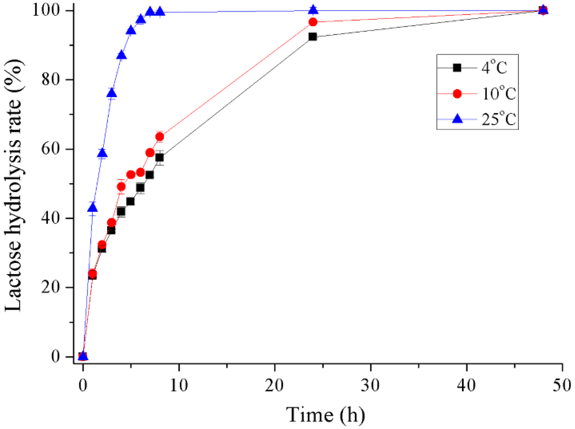 Marinedrugs 16 00469 g007