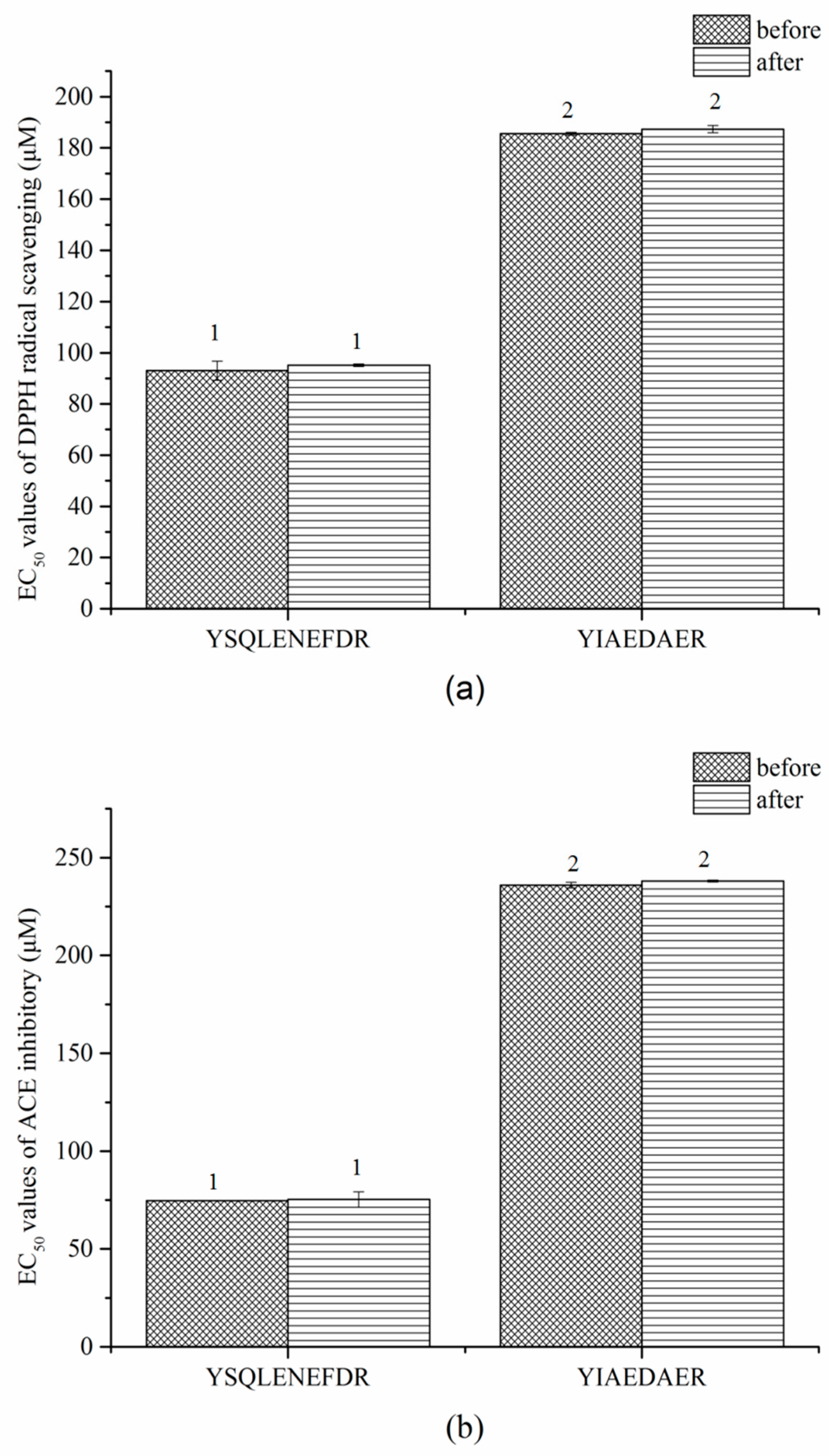 Marinedrugs 16 00473 g008